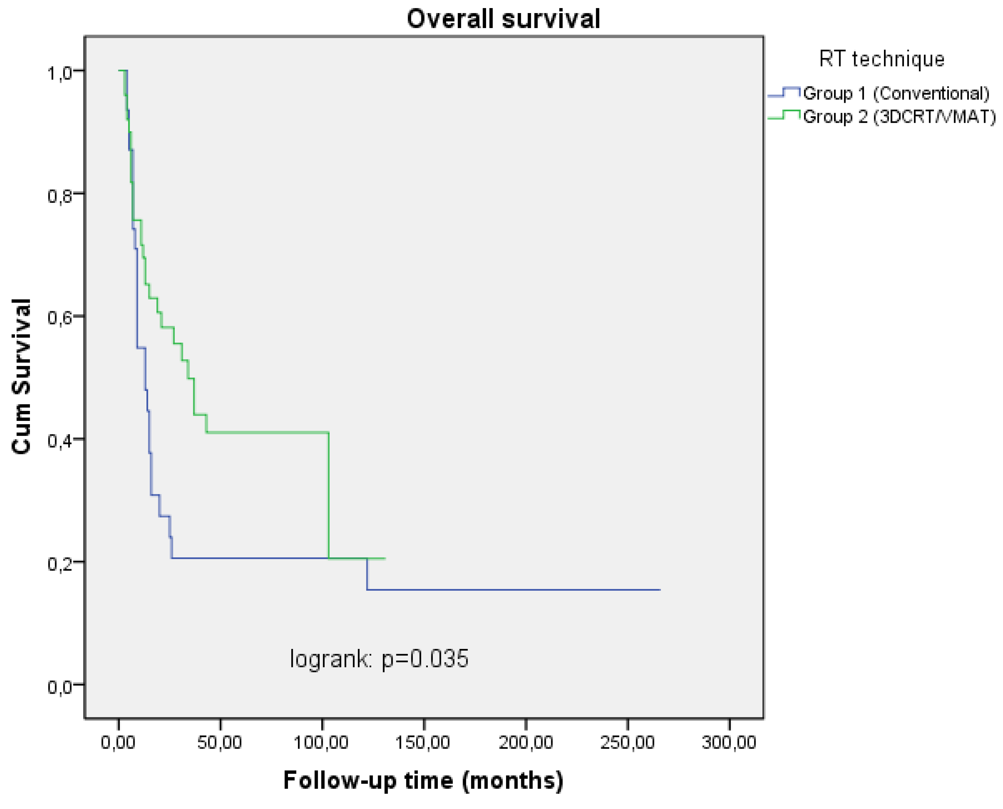 Preprints 112902 g001