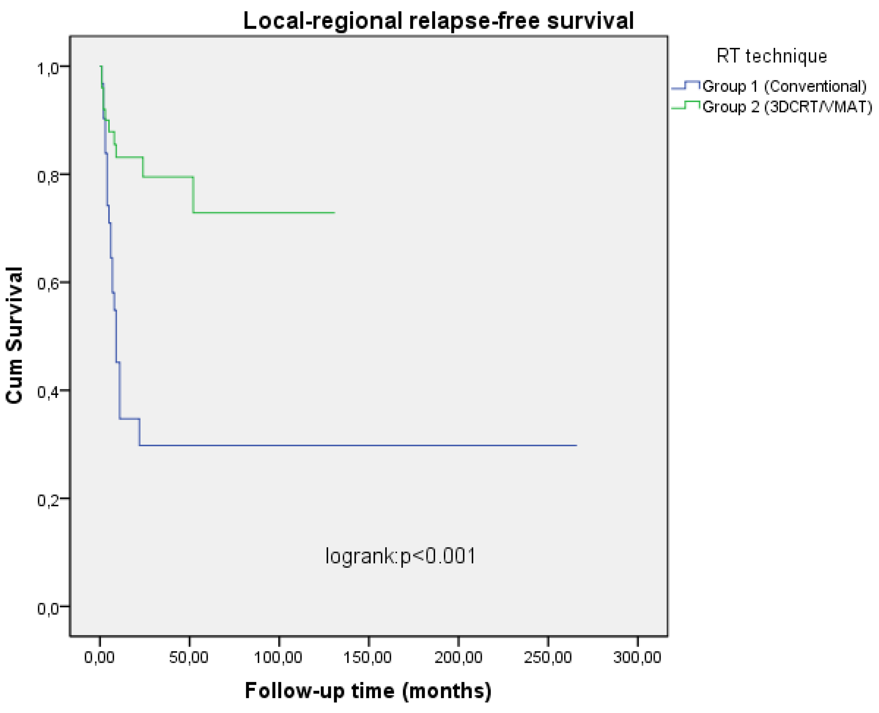 Preprints 112902 g002