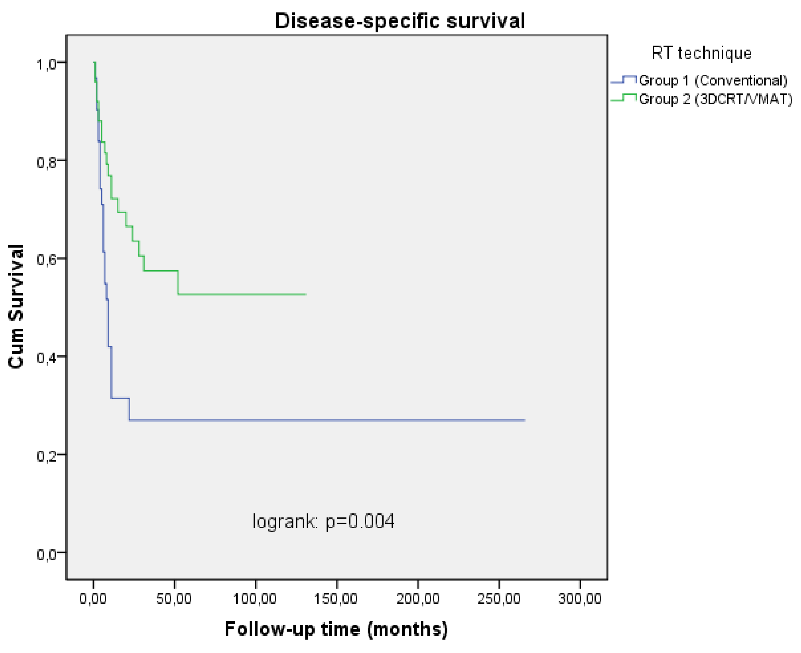 Preprints 112902 g003