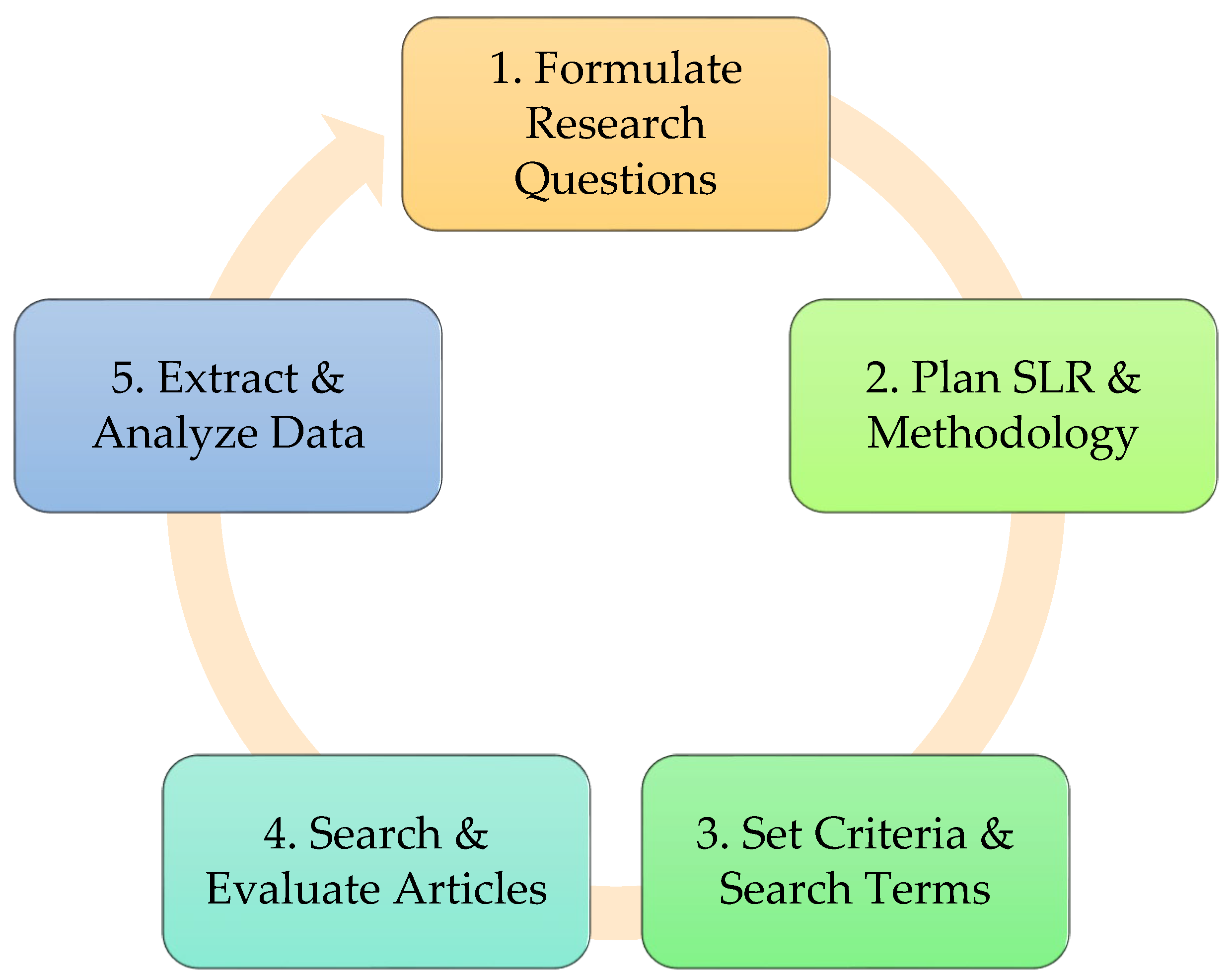 Preprints 119871 g003