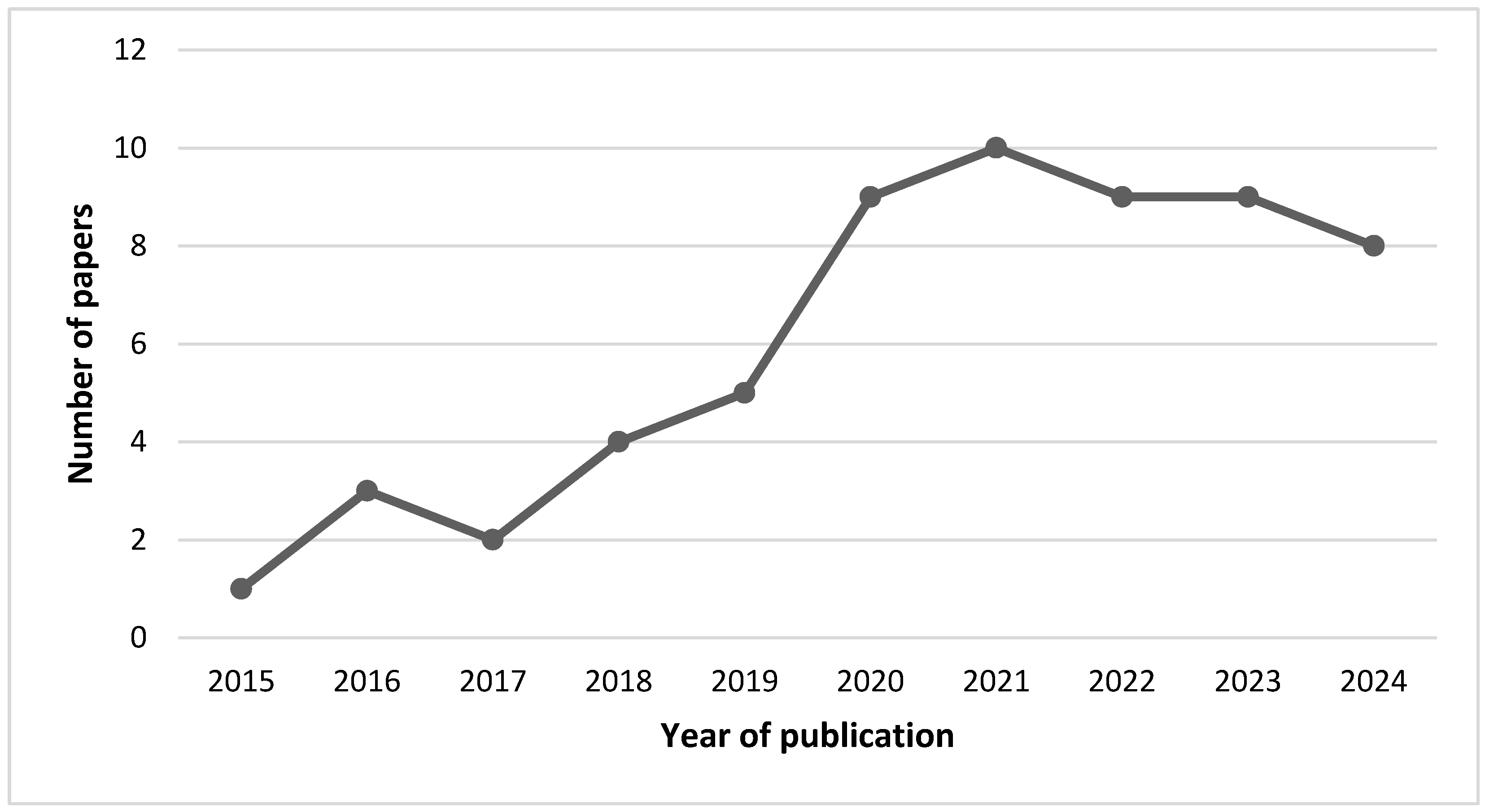 Preprints 119871 g010