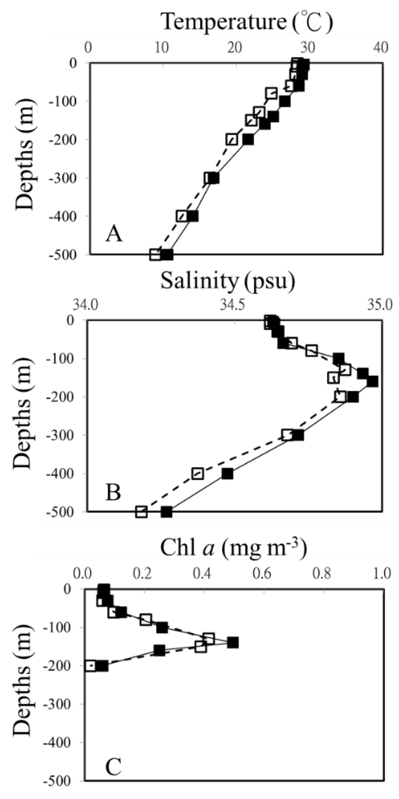 Preprints 102680 g002