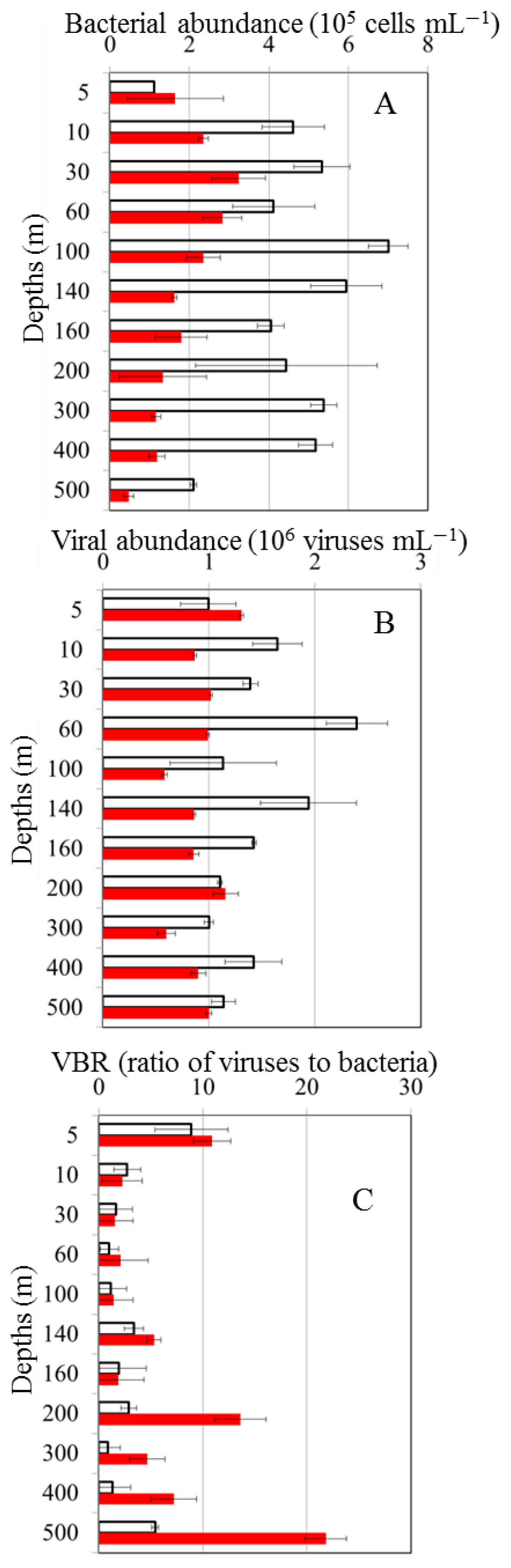 Preprints 102680 g003