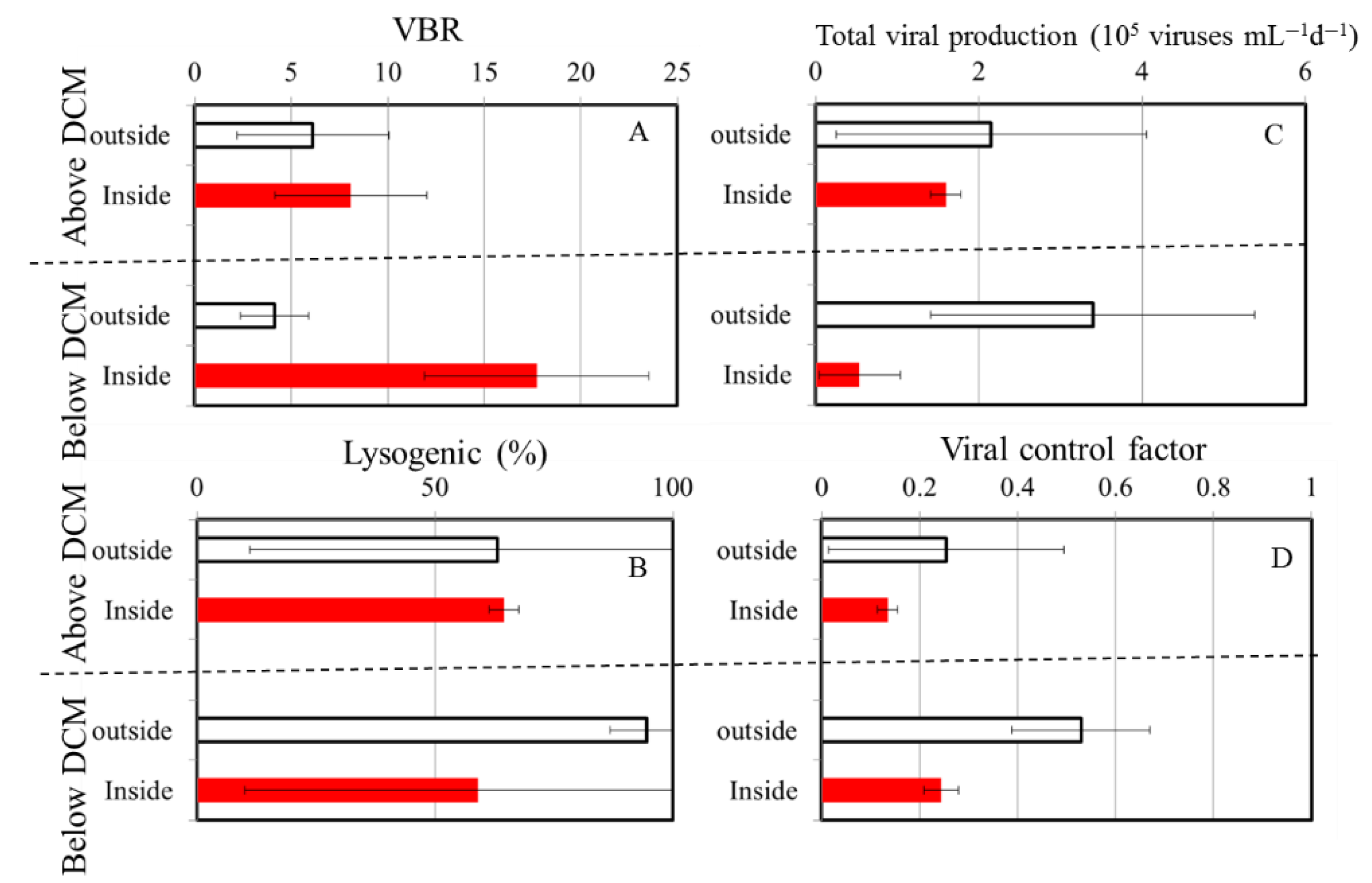 Preprints 102680 g005