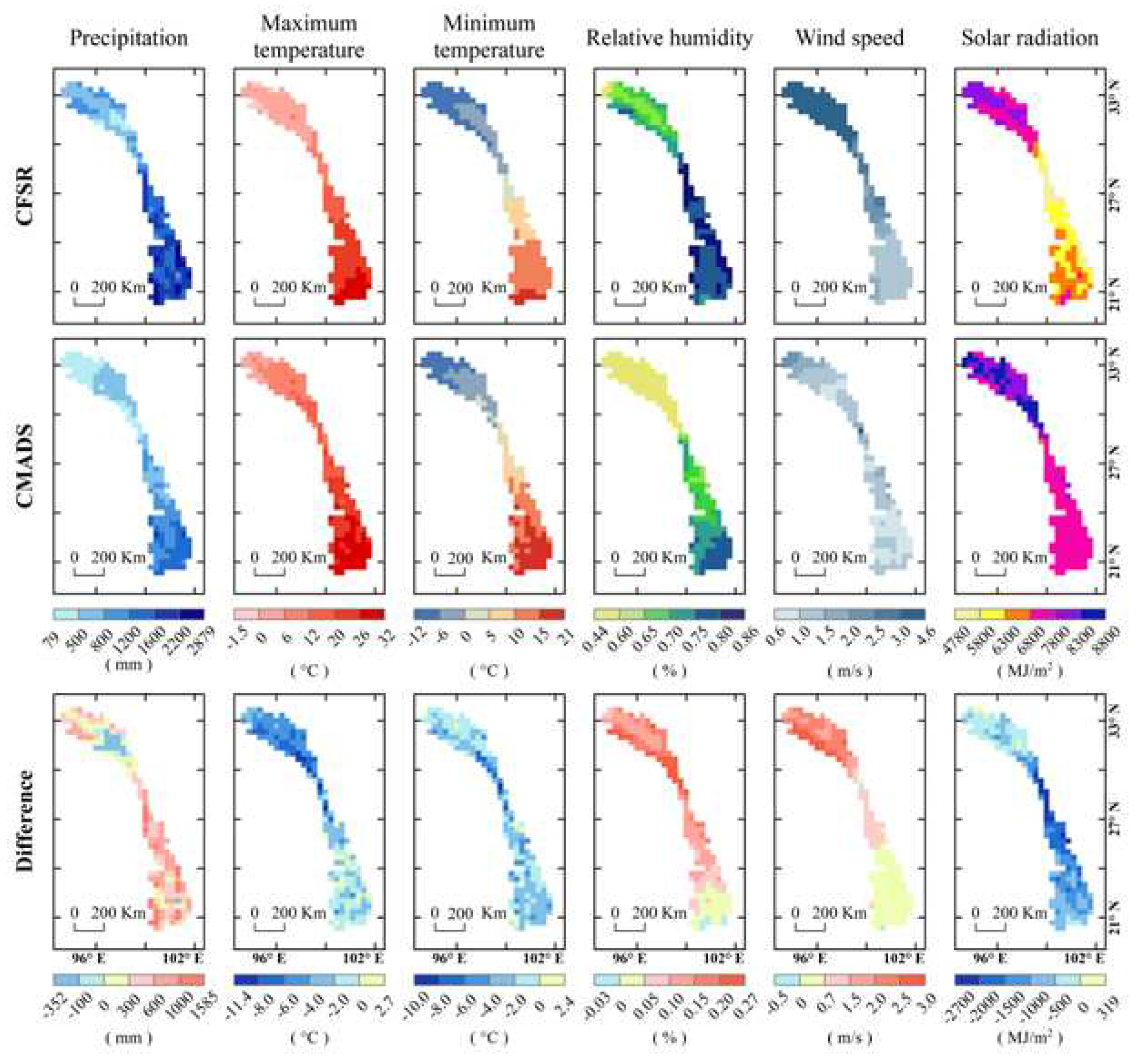 Preprints 71928 g002