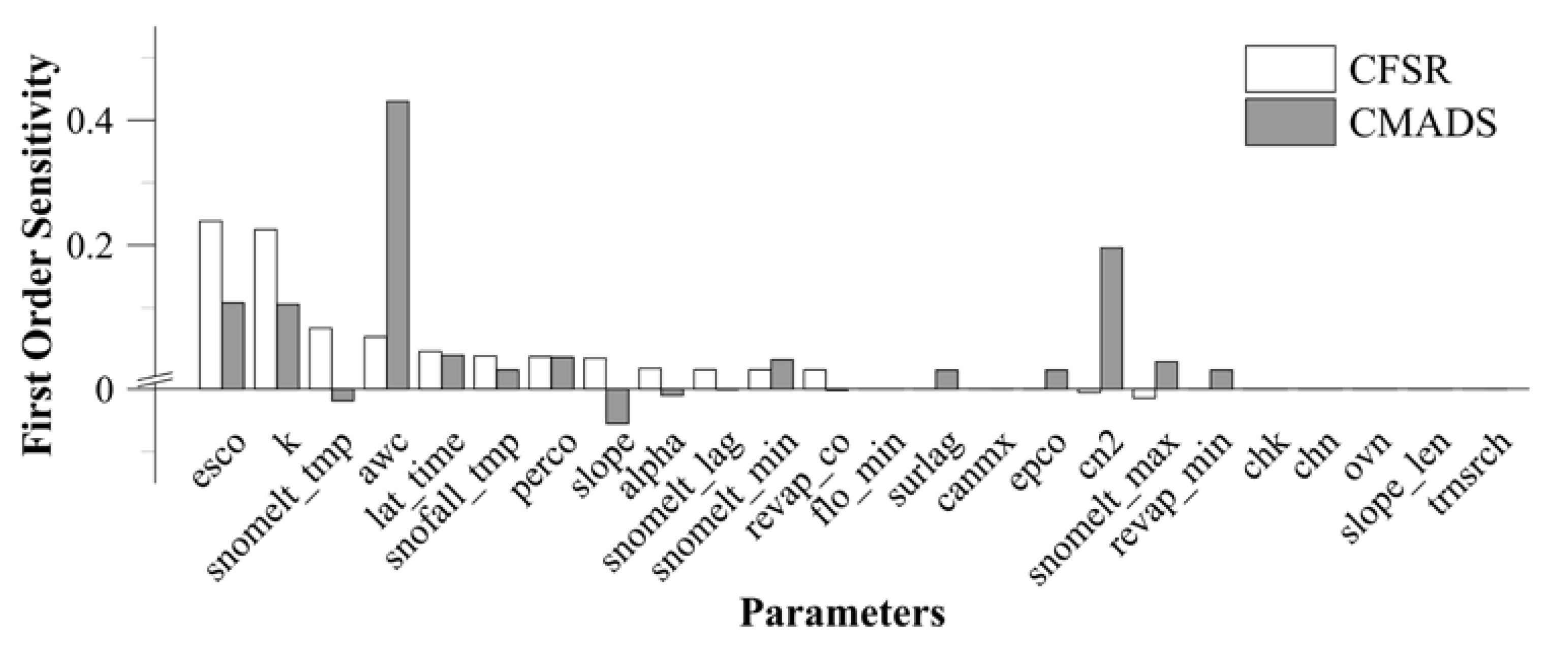 Preprints 71928 g004