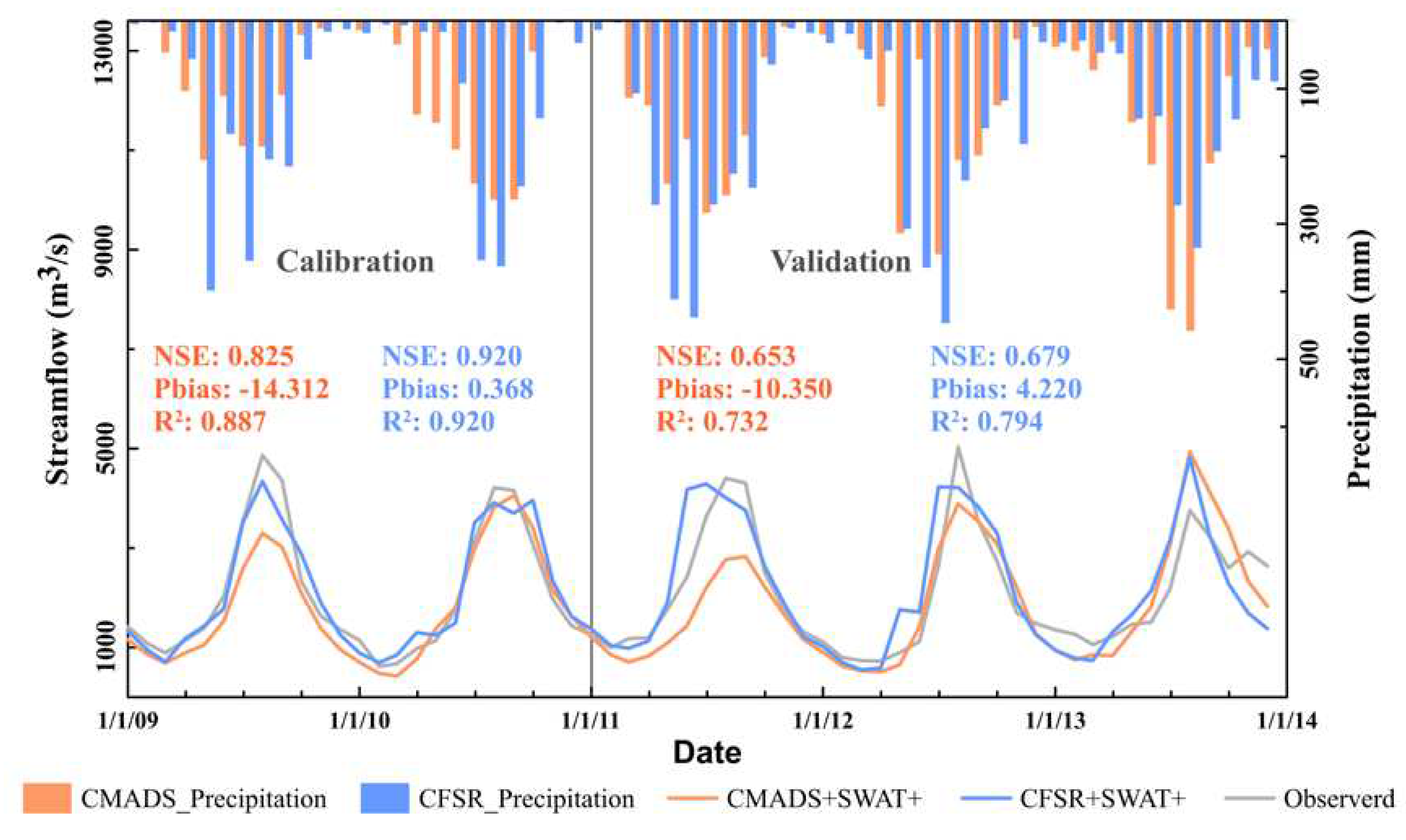 Preprints 71928 g005