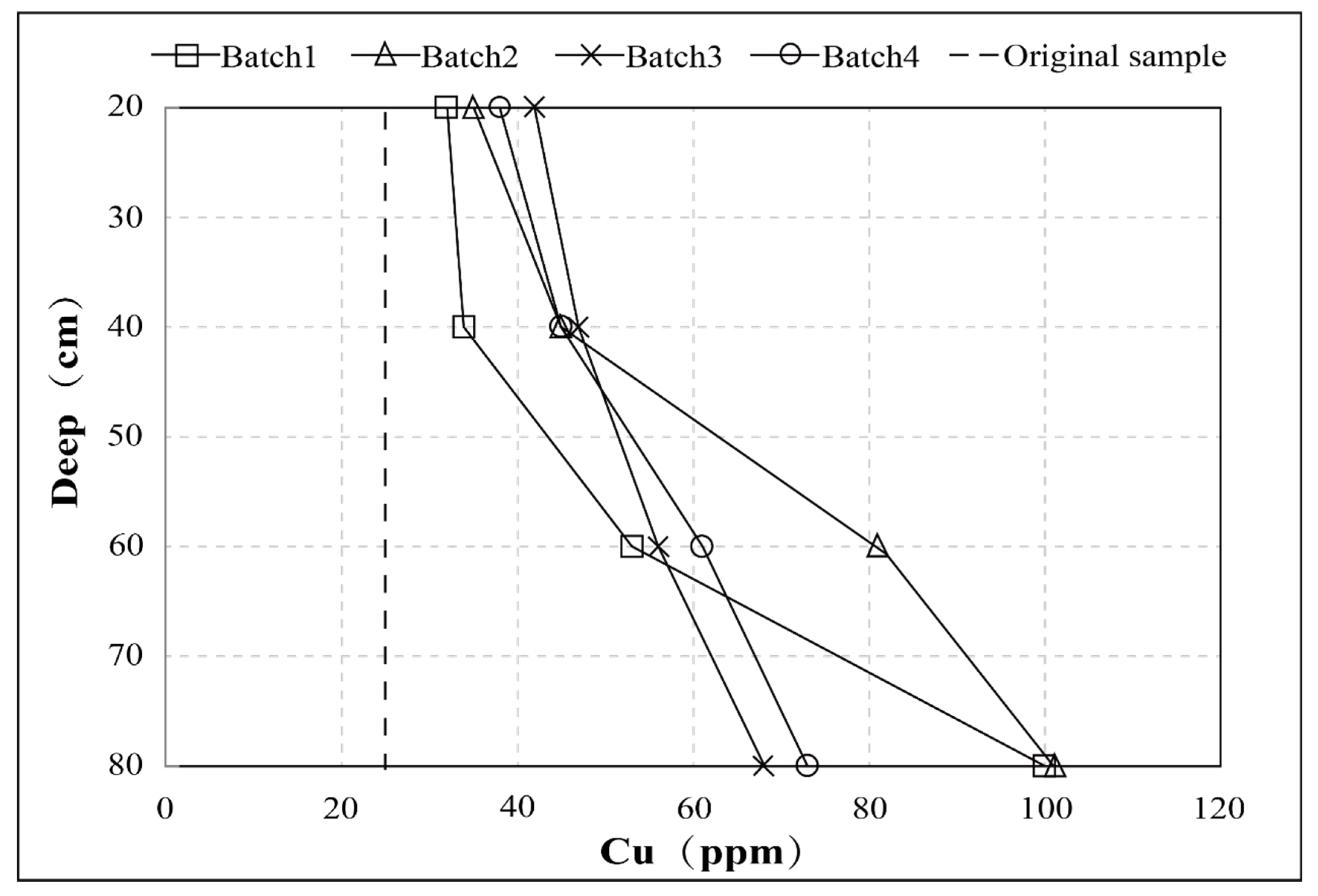 Preprints 80007 g003