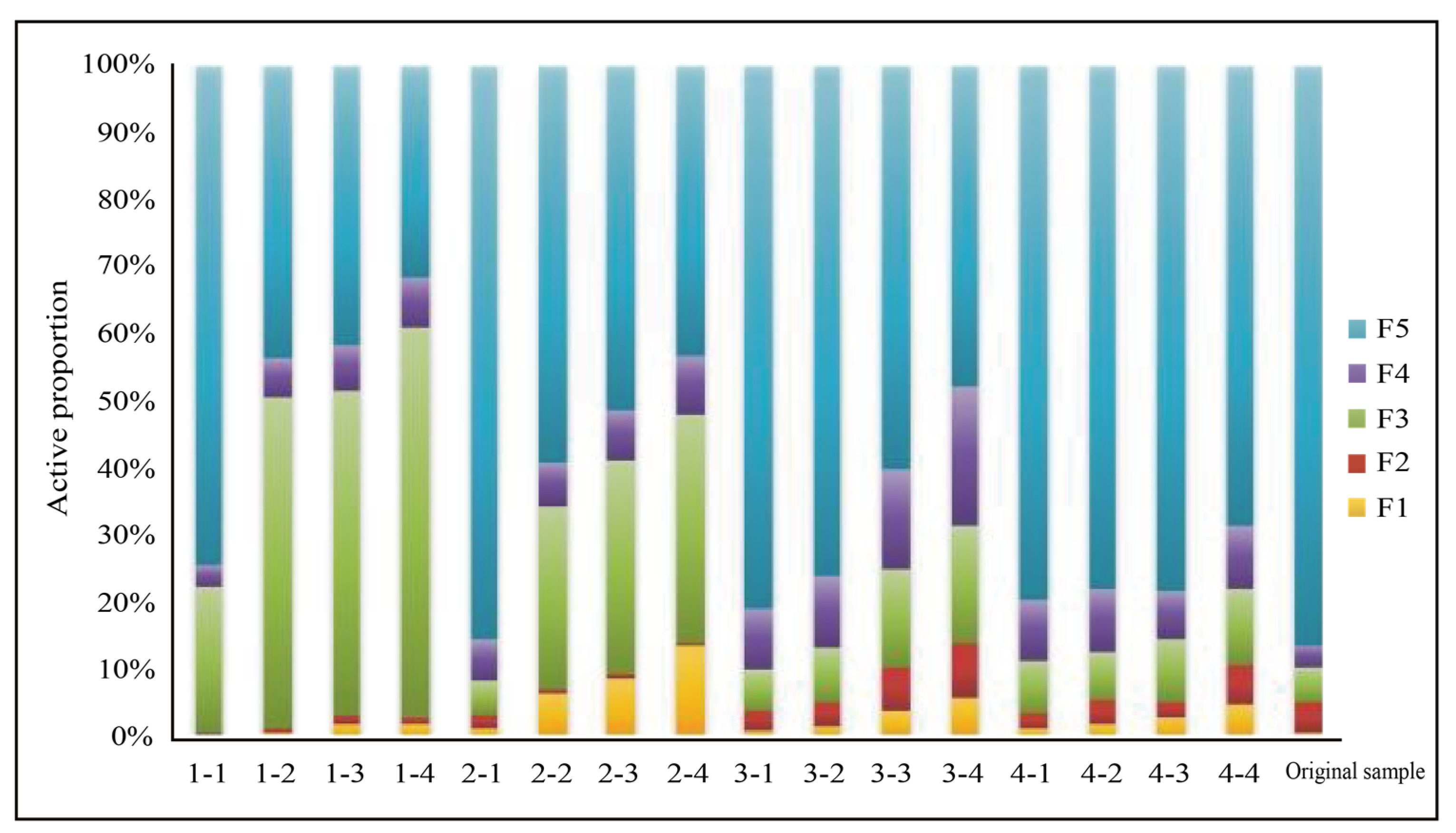 Preprints 80007 g006