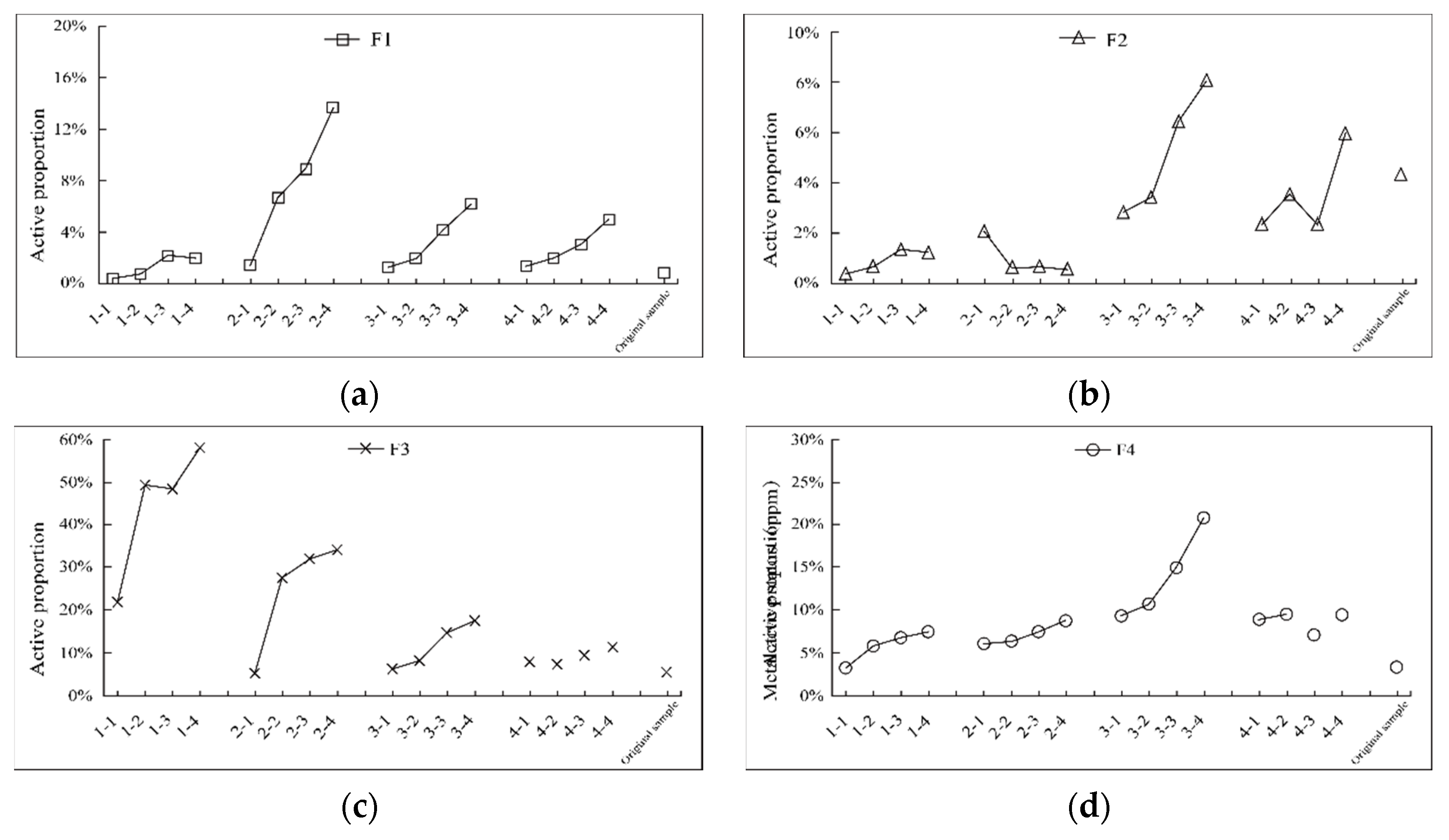 Preprints 80007 g007