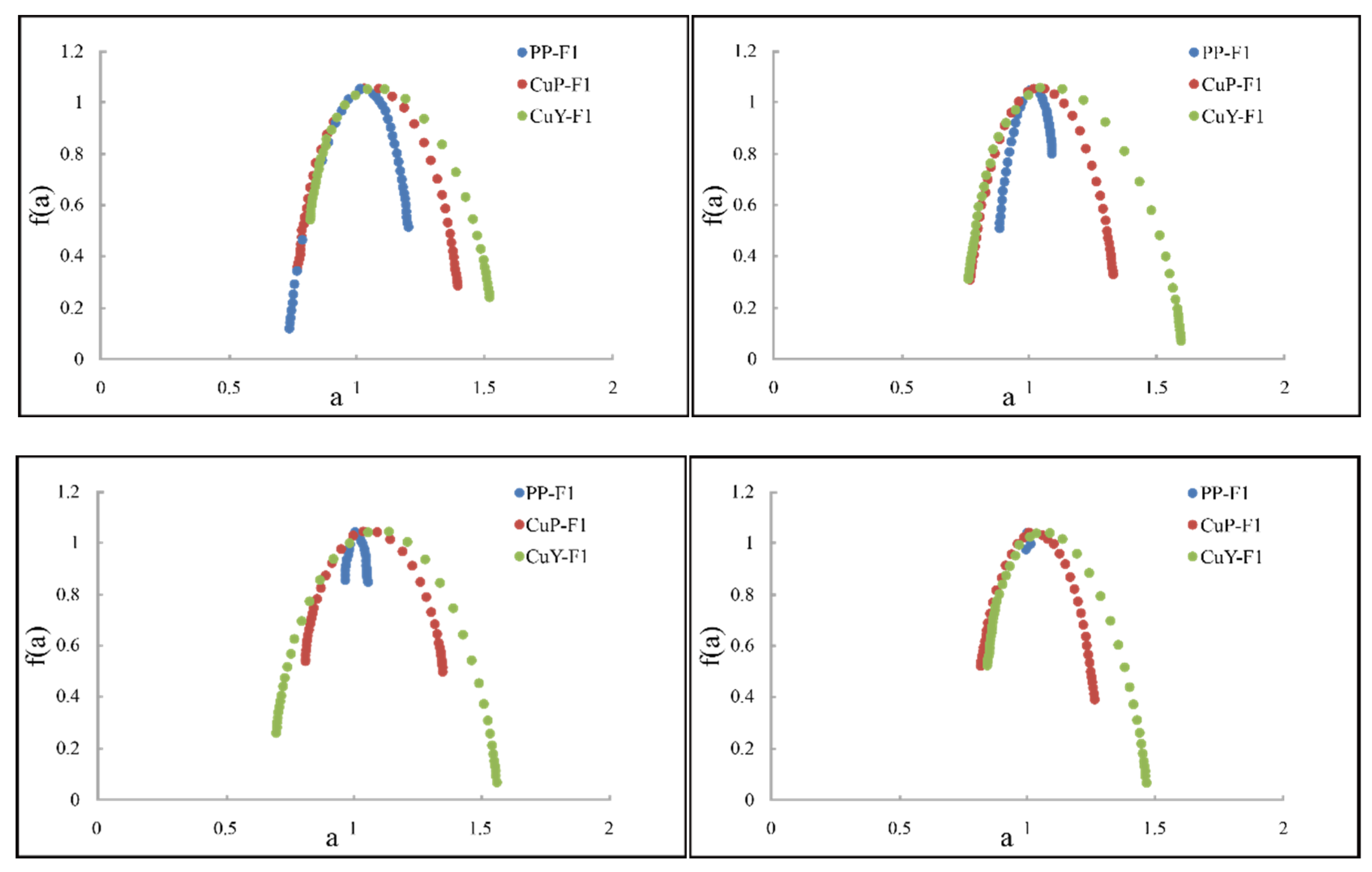 Preprints 80007 g016