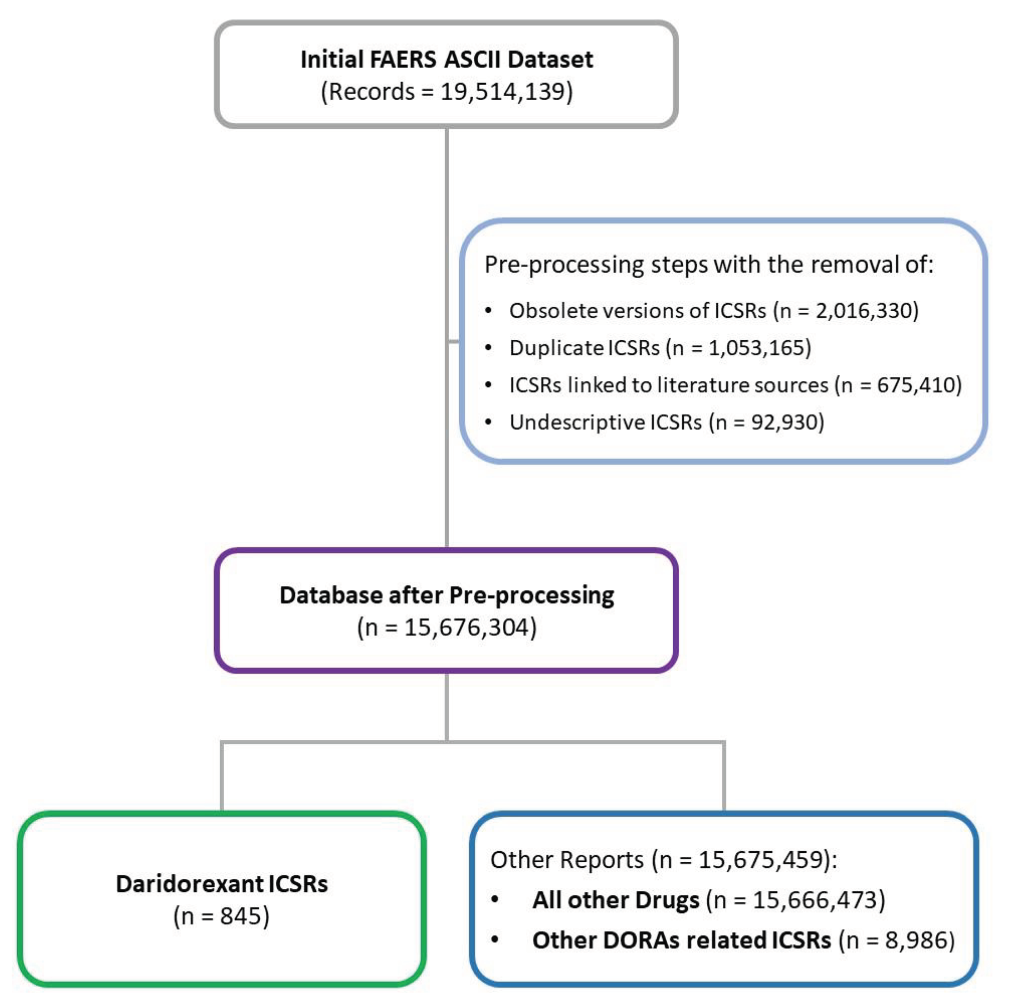 Preprints 99204 g001