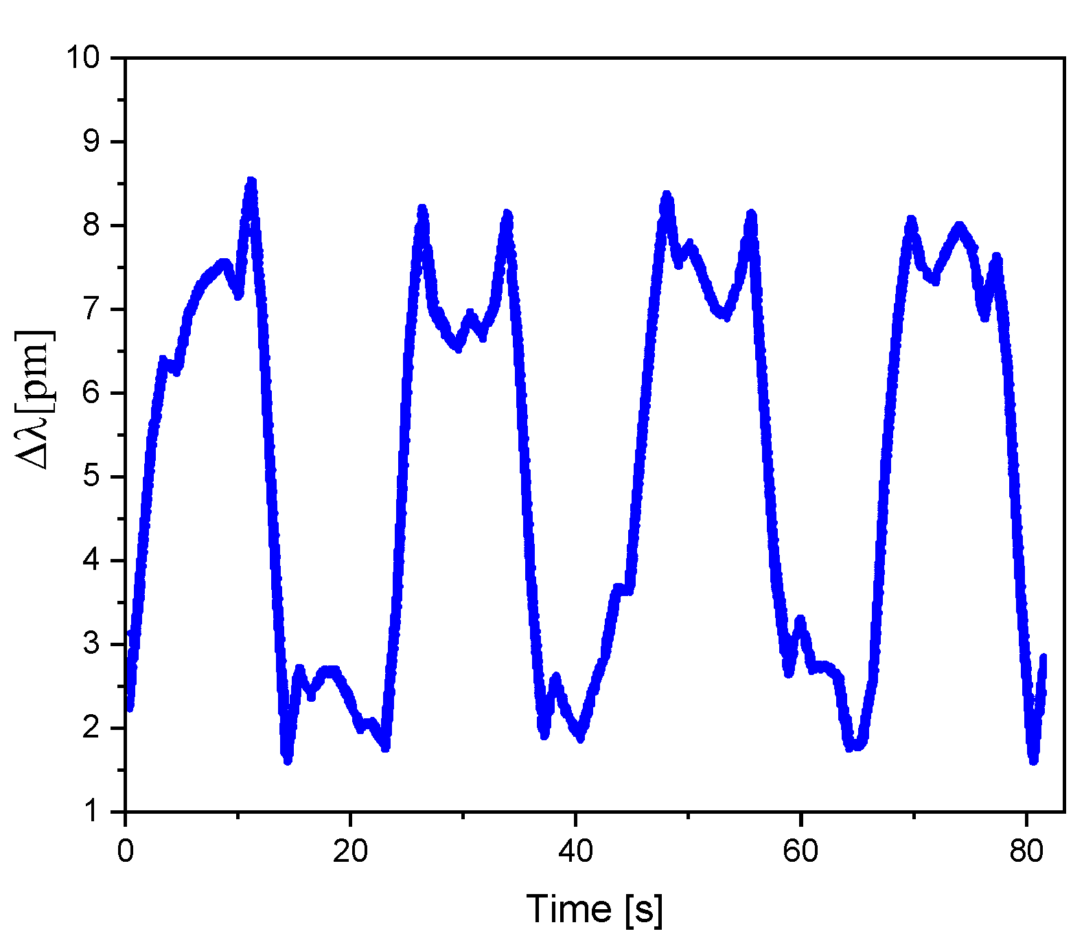 Preprints 104895 g011