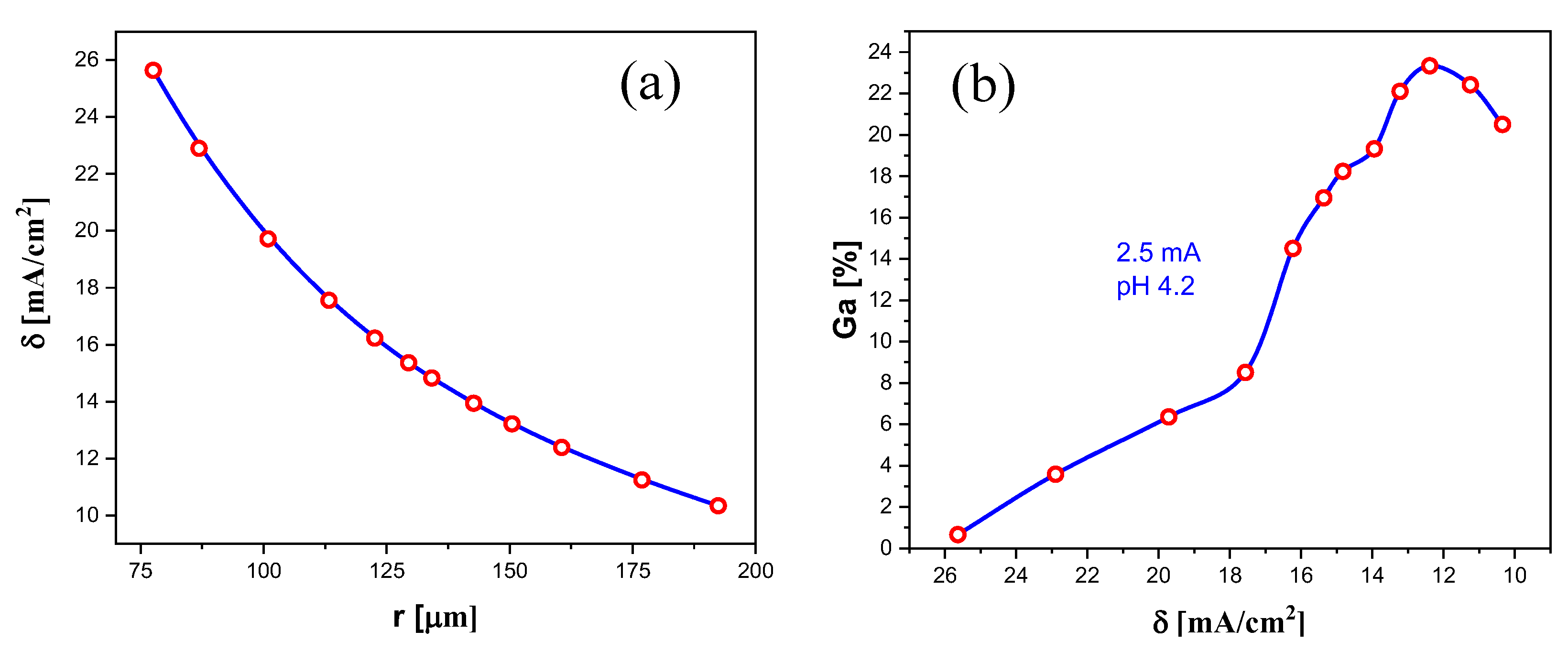 Preprints 104895 g013