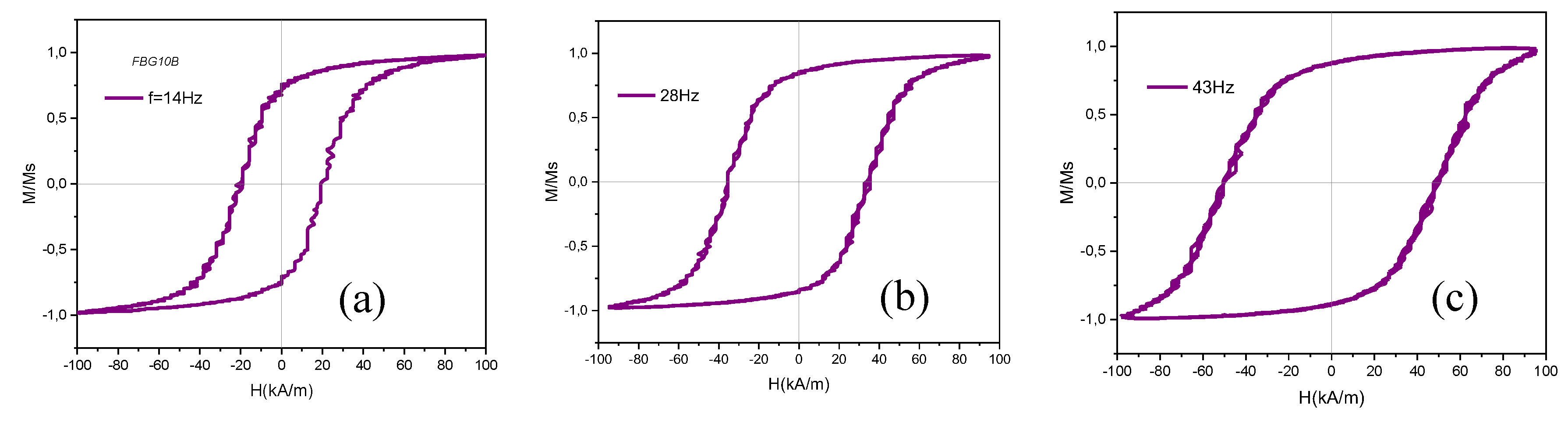 Preprints 104895 g016