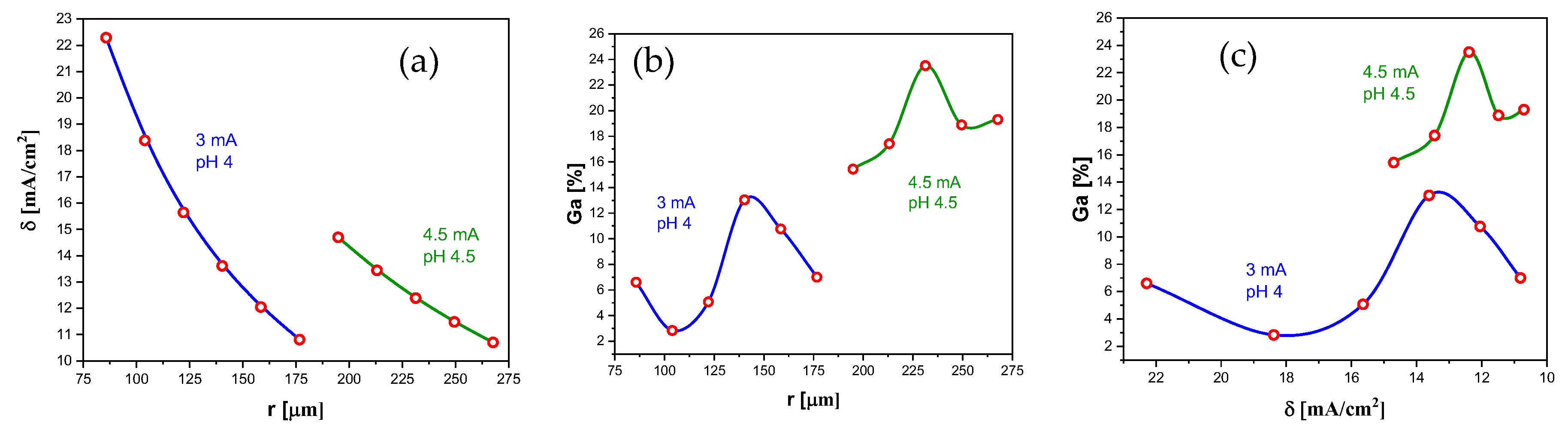 Preprints 104895 g022