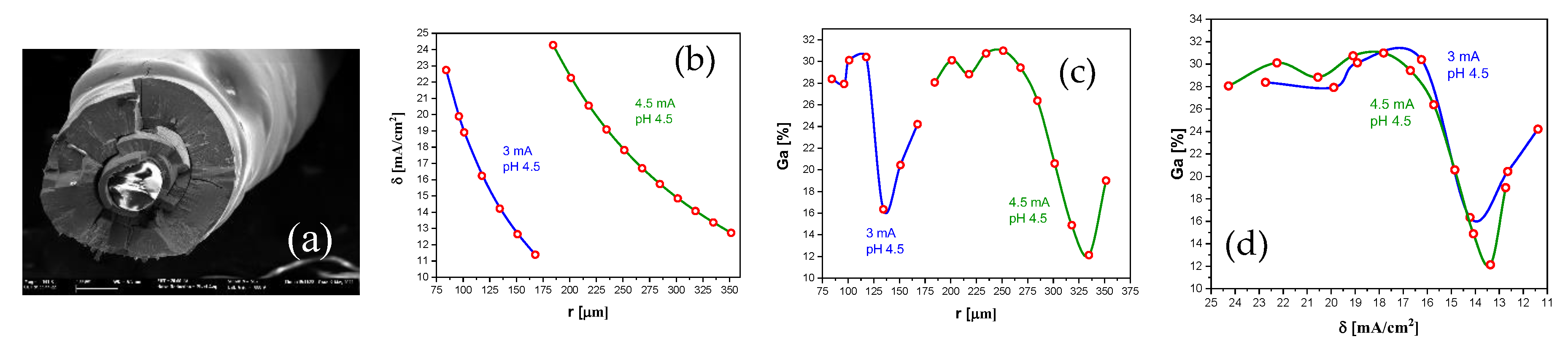 Preprints 104895 g024