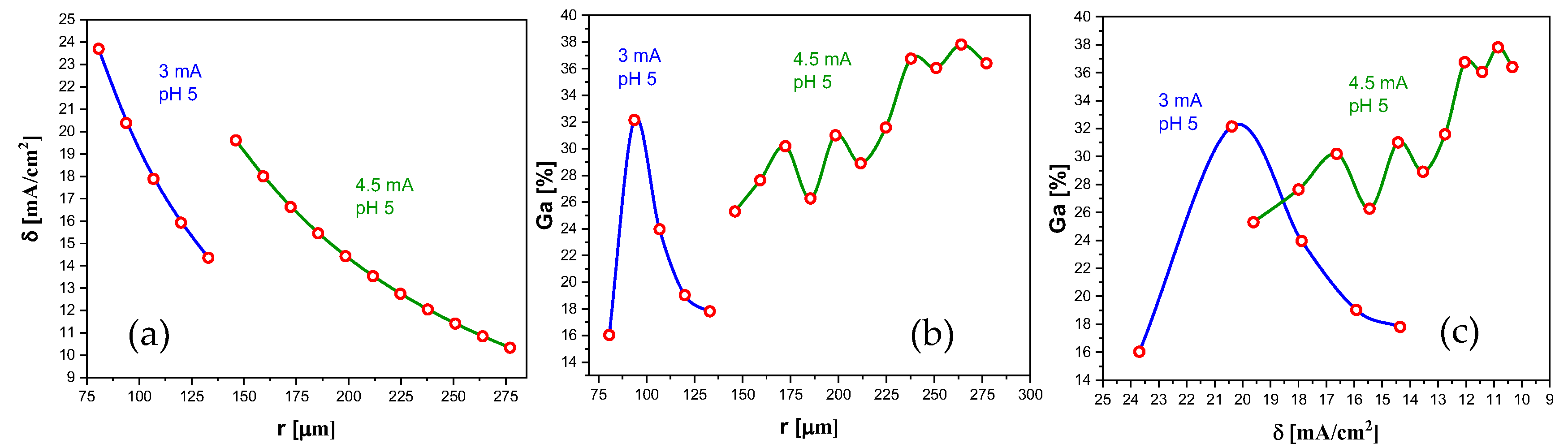 Preprints 104895 g025