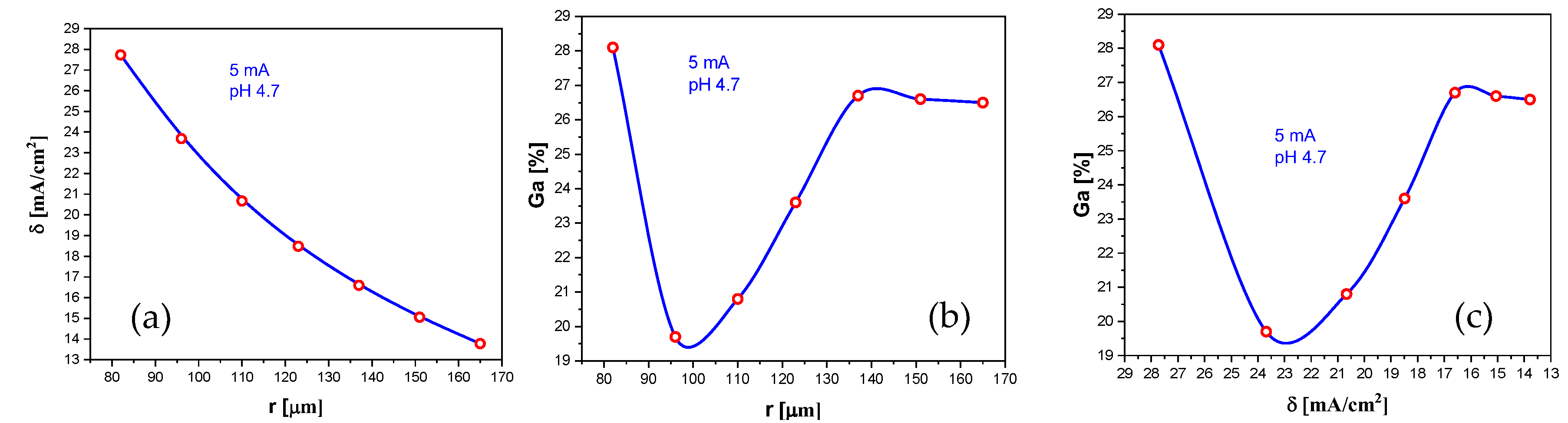 Preprints 104895 g027