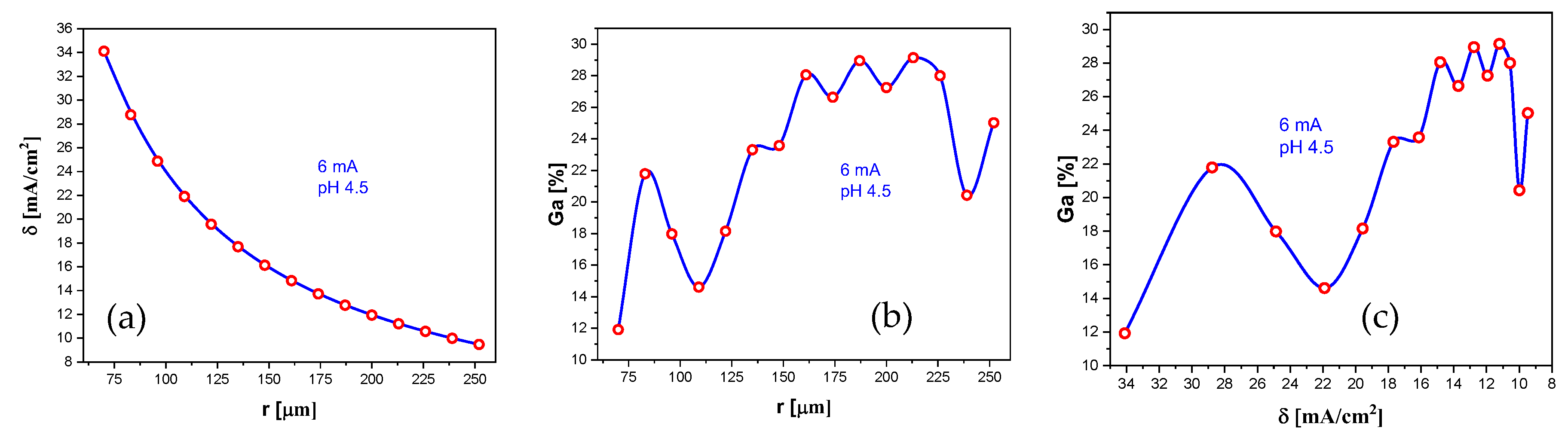 Preprints 104895 g029