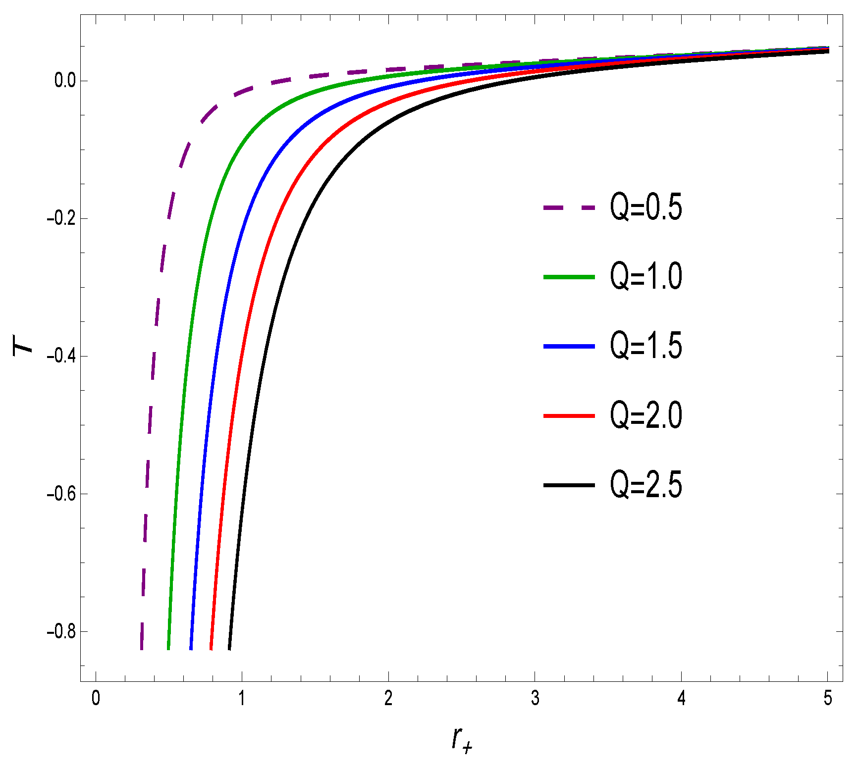 Preprints 70125 g002