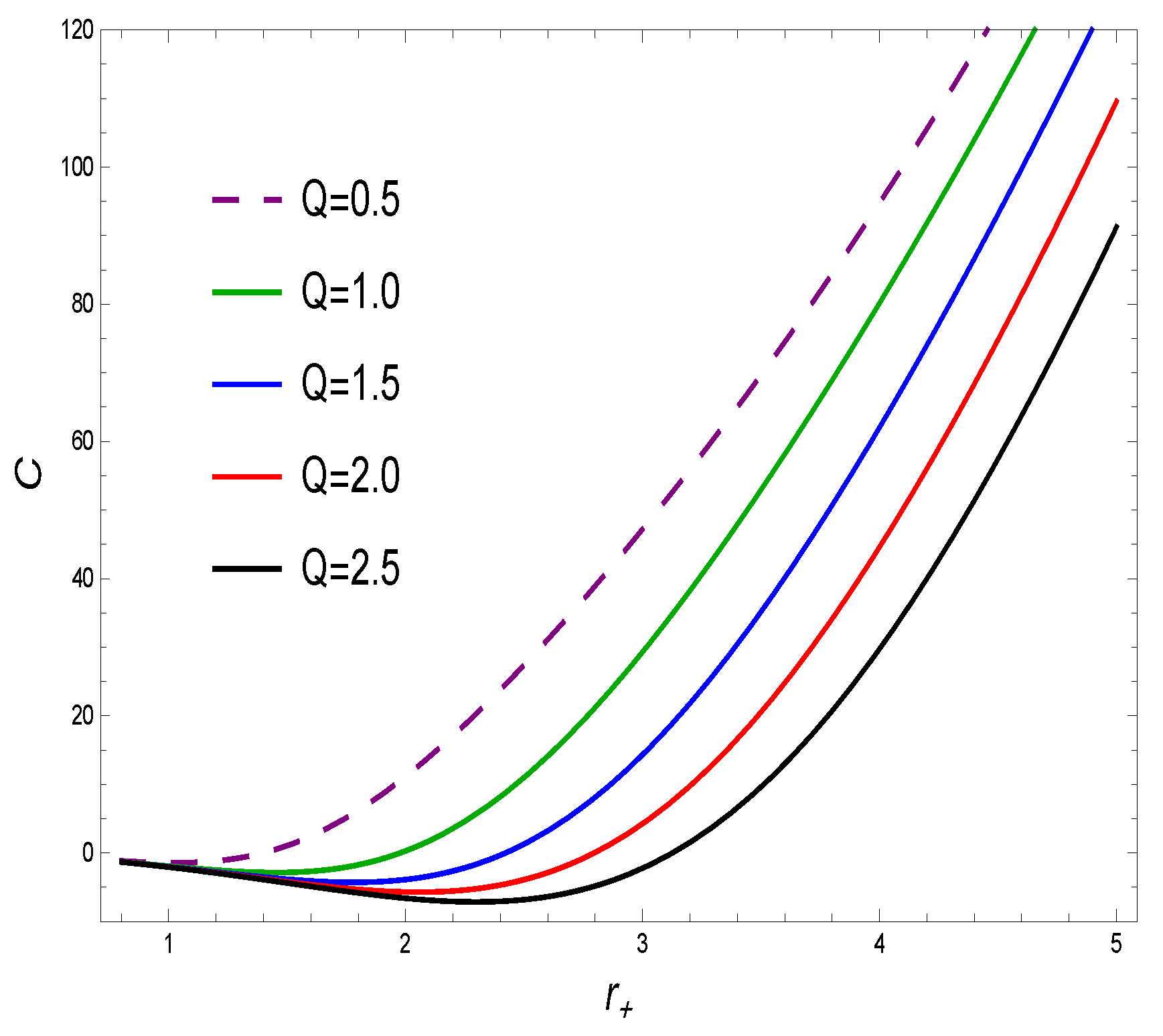 Preprints 70125 g005