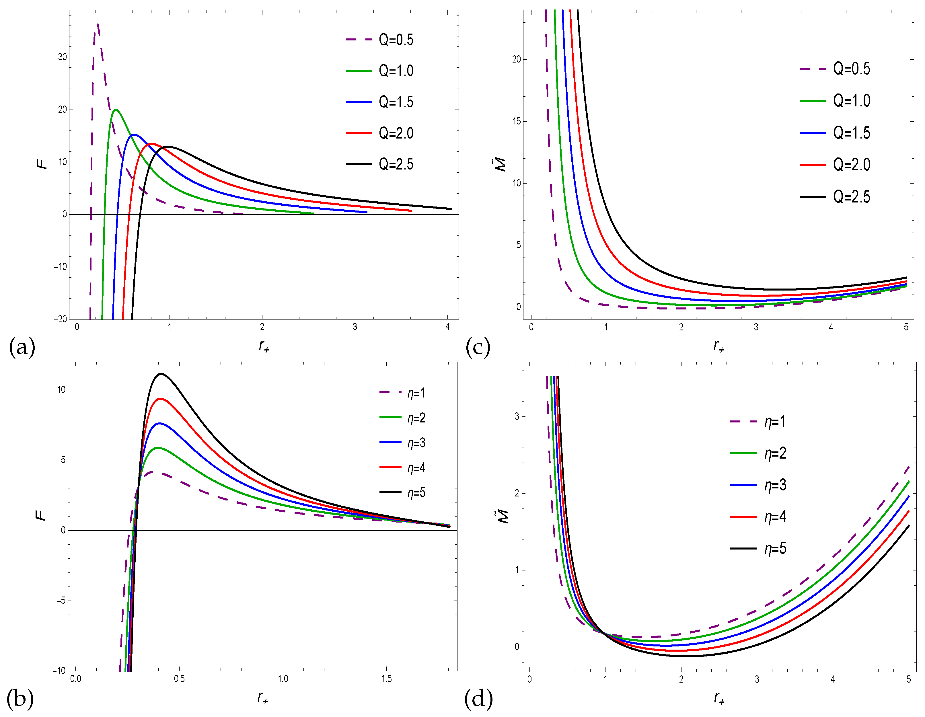 Preprints 70125 g008