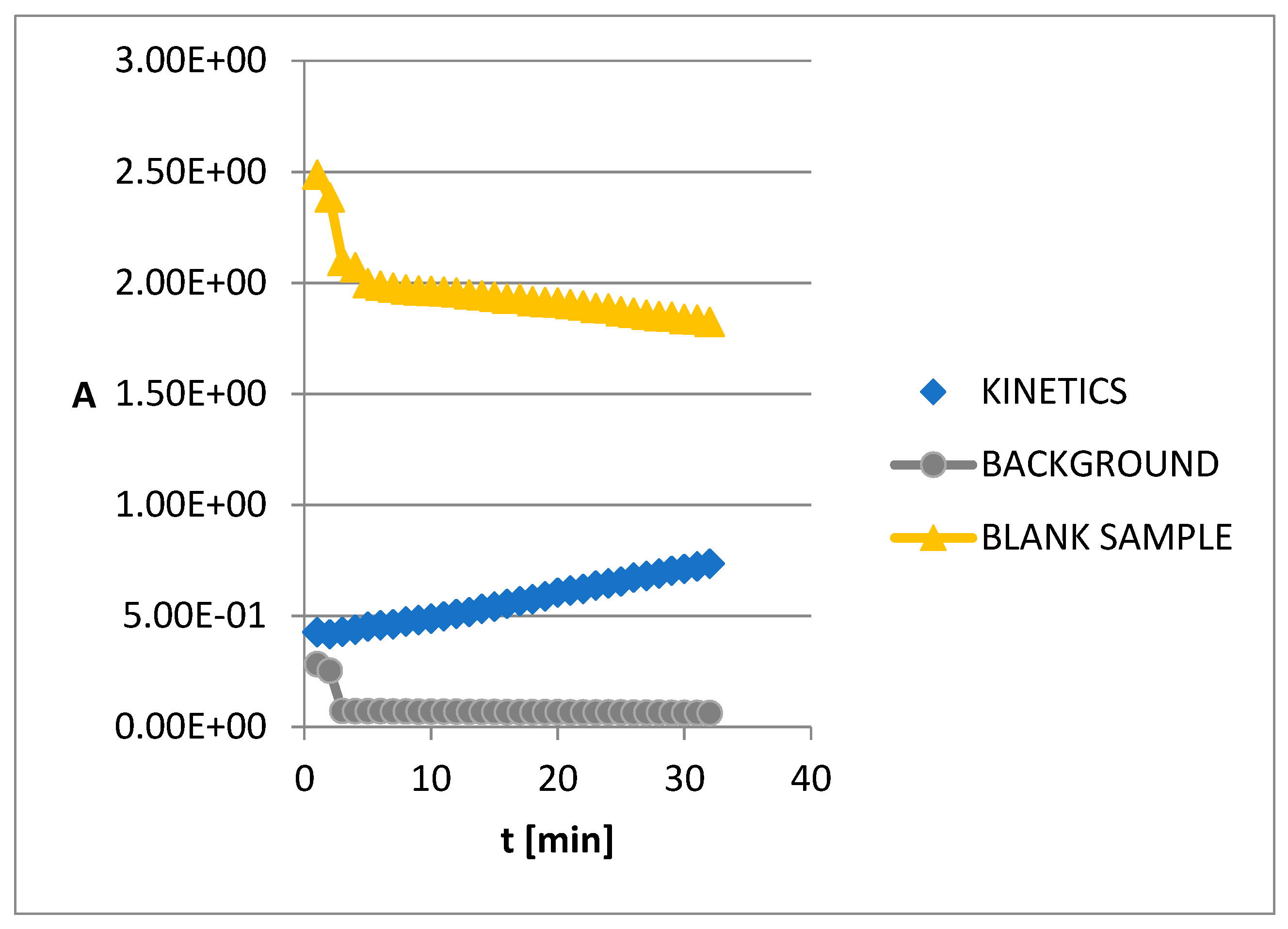 Preprints 82729 g005