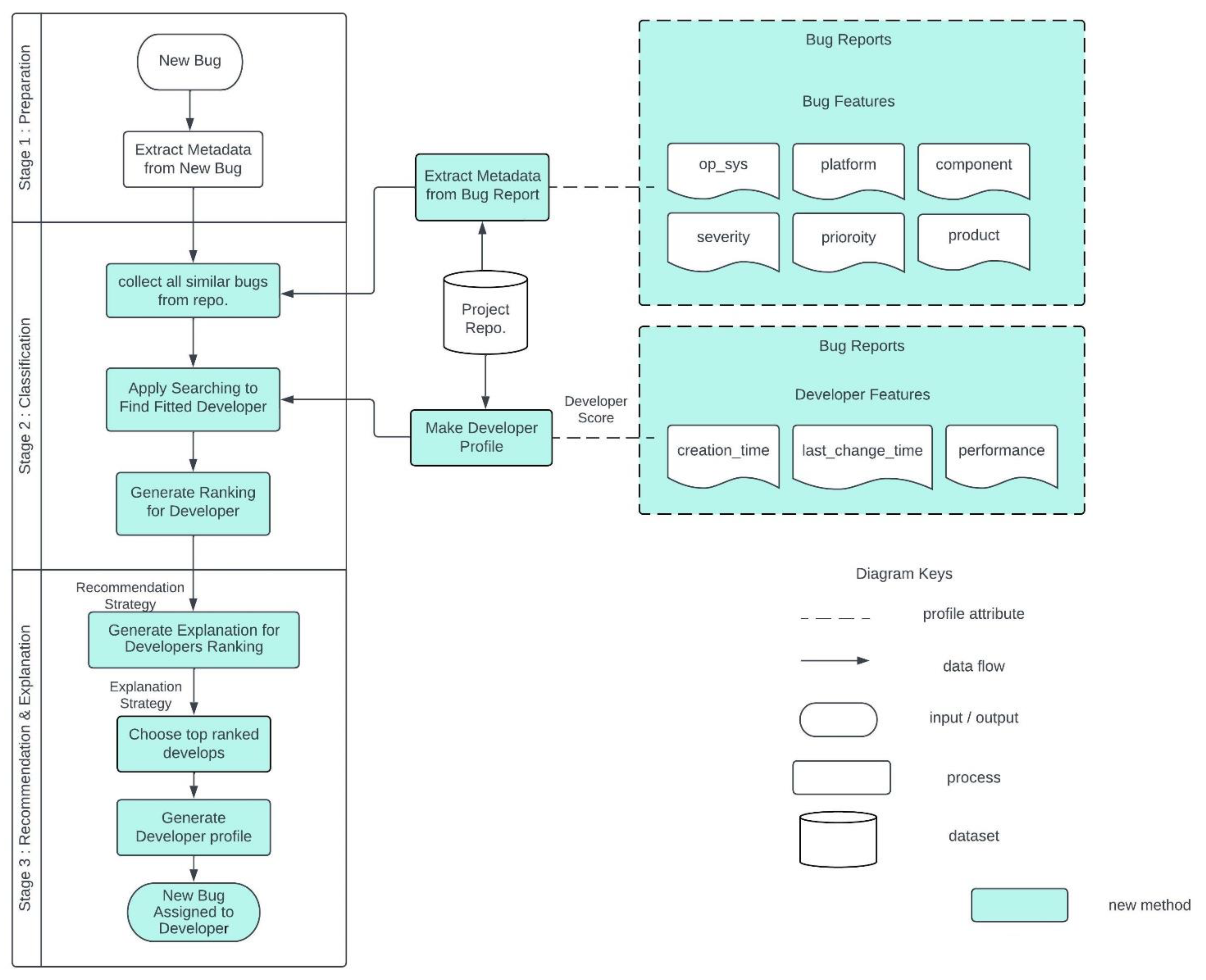 Preprints 74215 g002