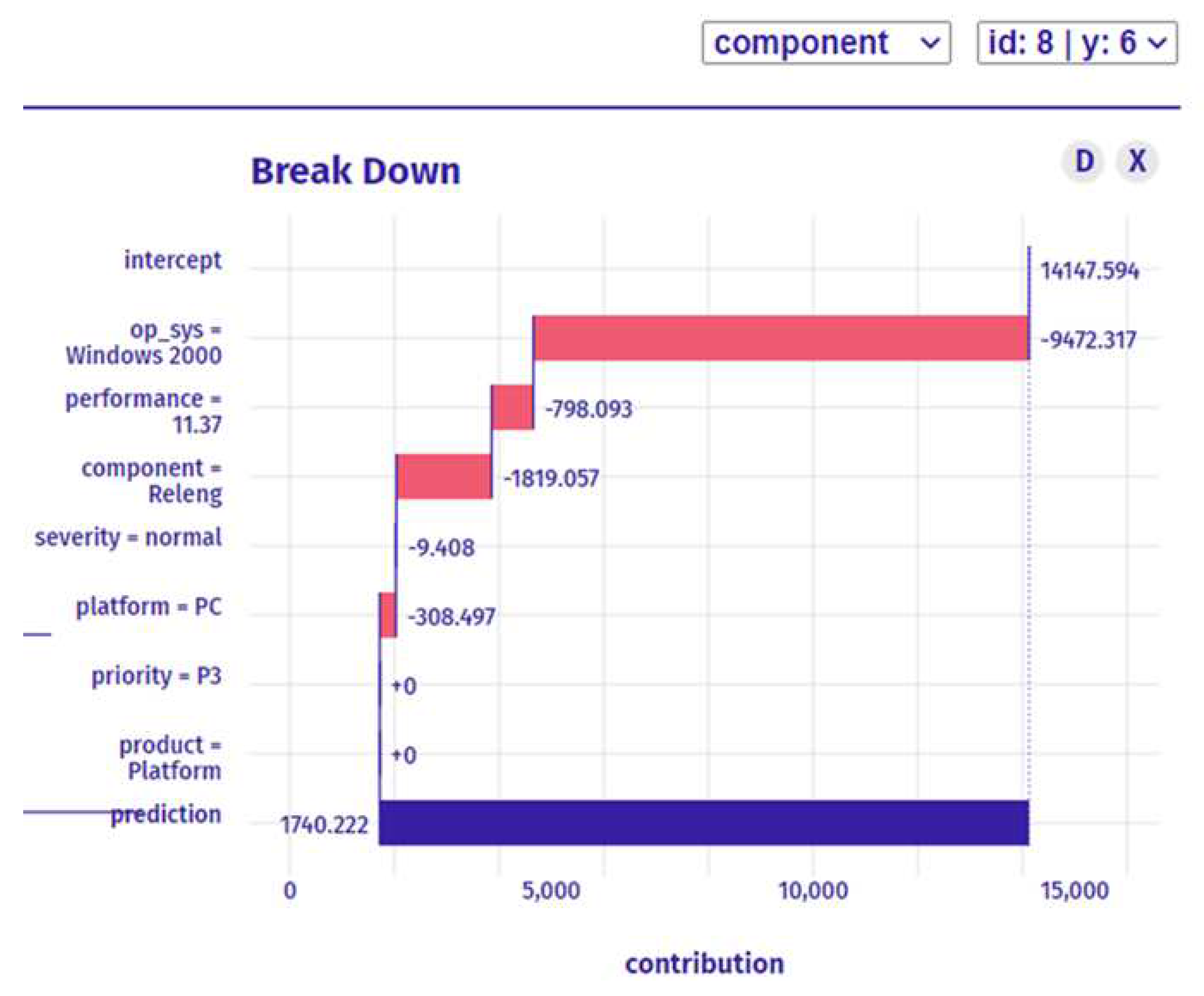 Preprints 74215 g007