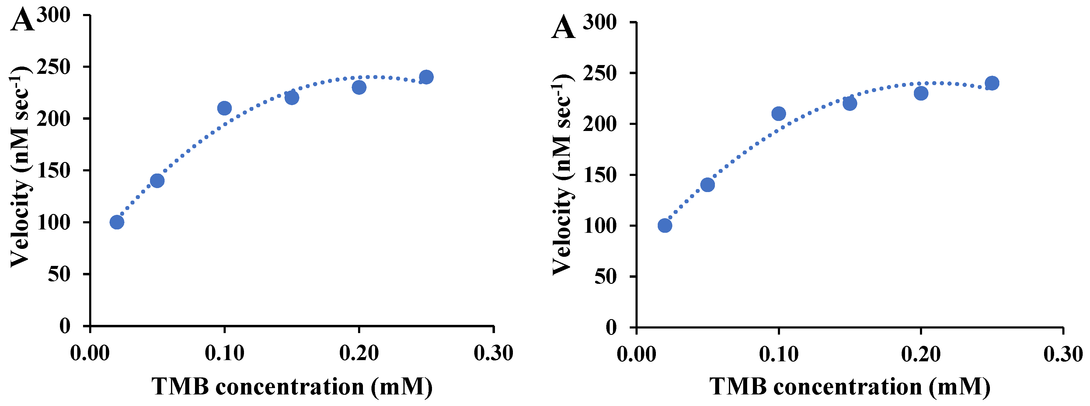 Preprints 75782 g002