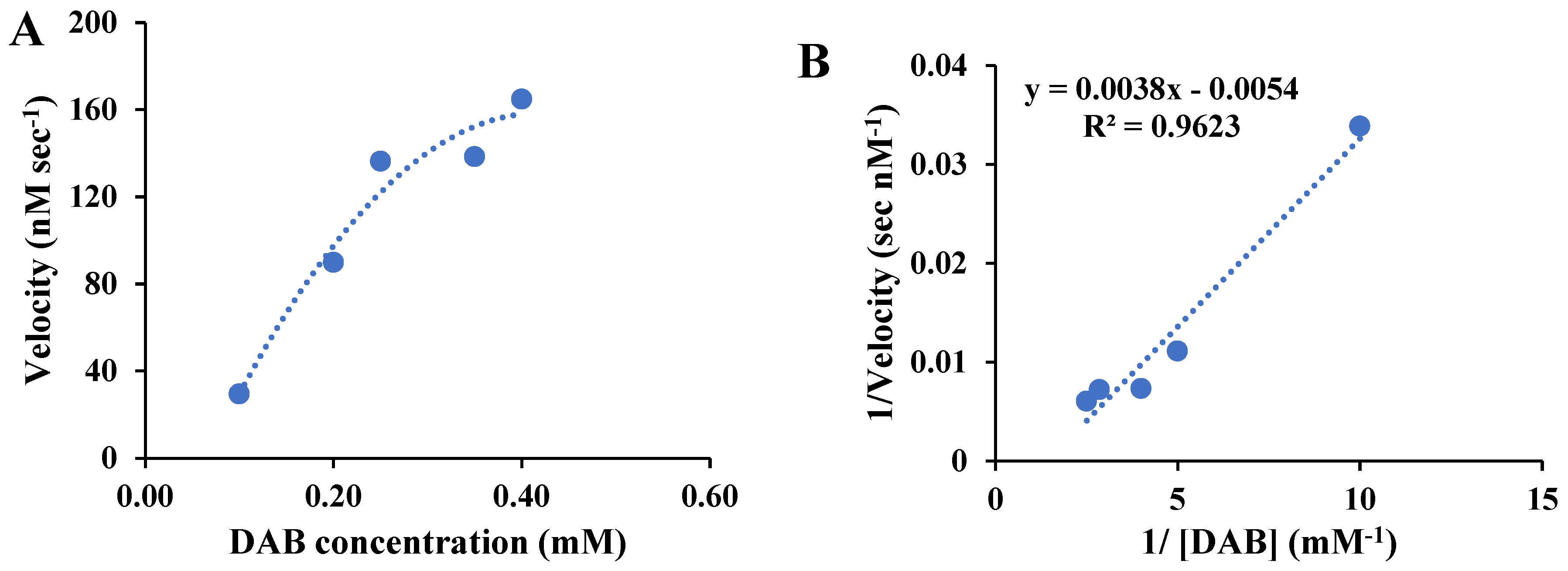 Preprints 75782 g003