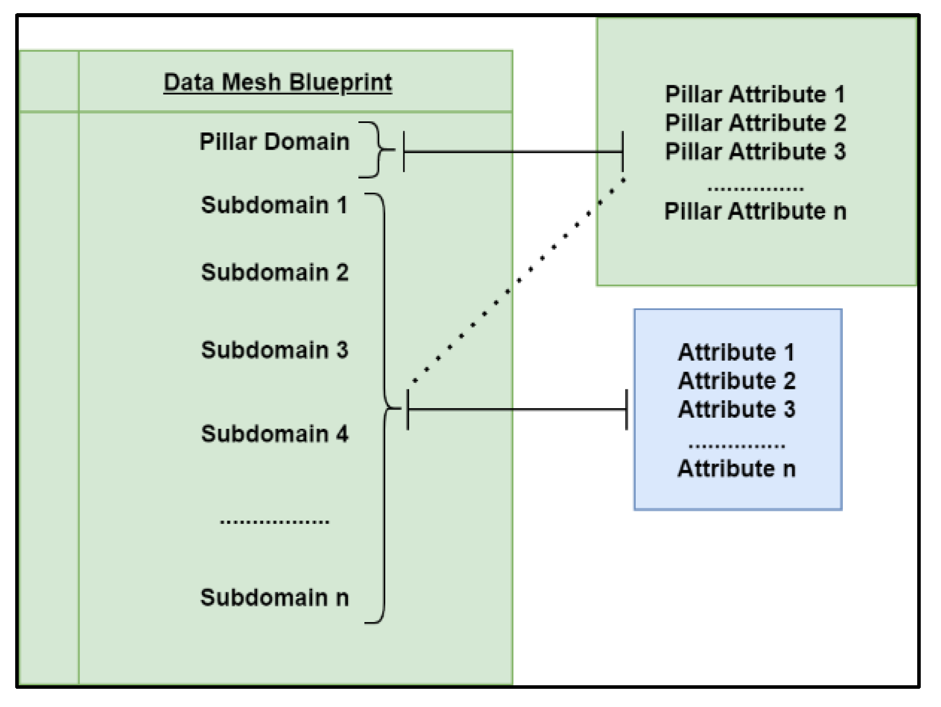 Preprints 103931 g003