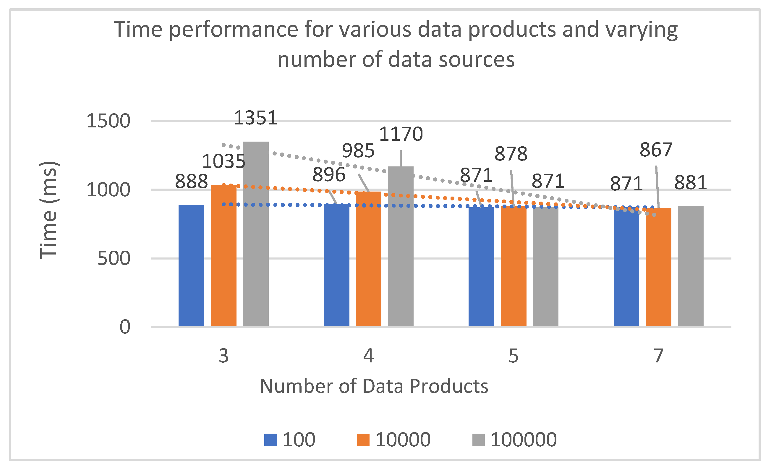 Preprints 103931 g006