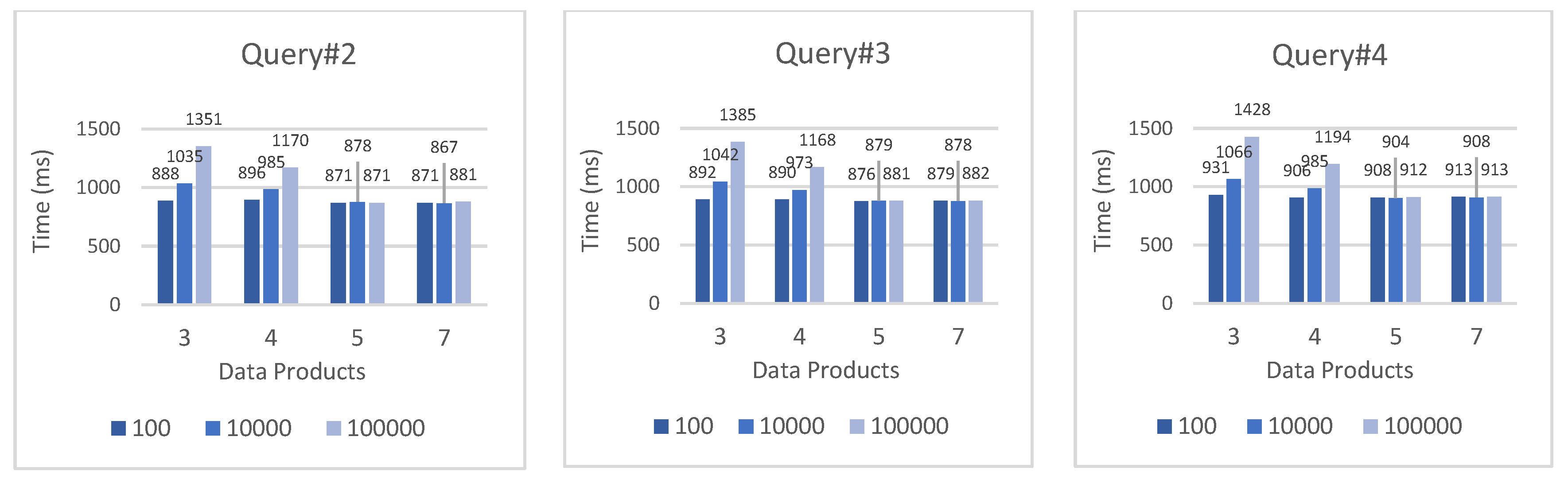 Preprints 103931 g007