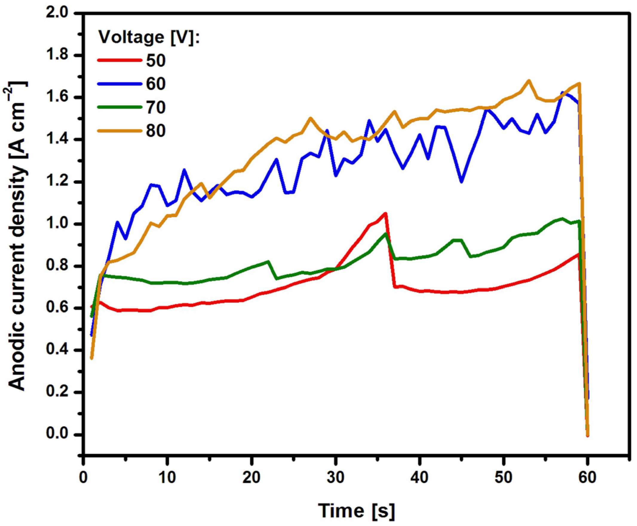 Preprints 109992 g001