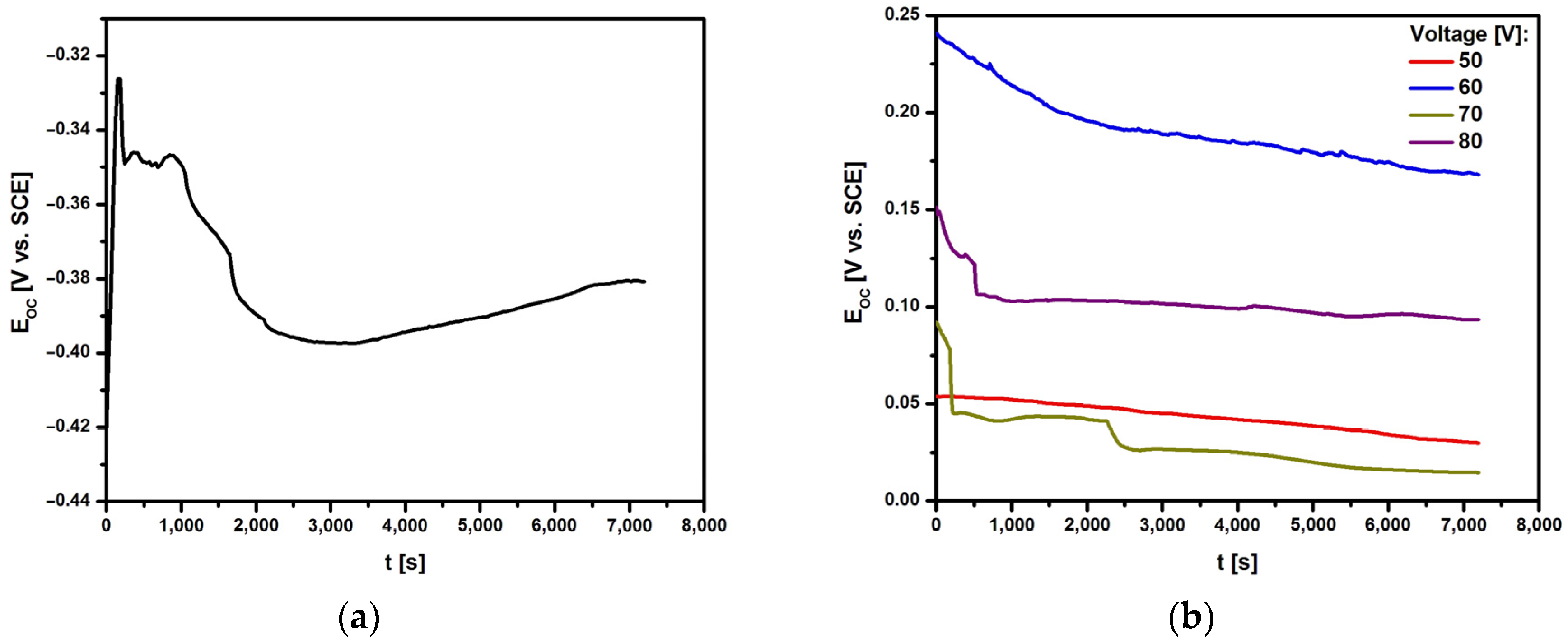 Preprints 109992 g006