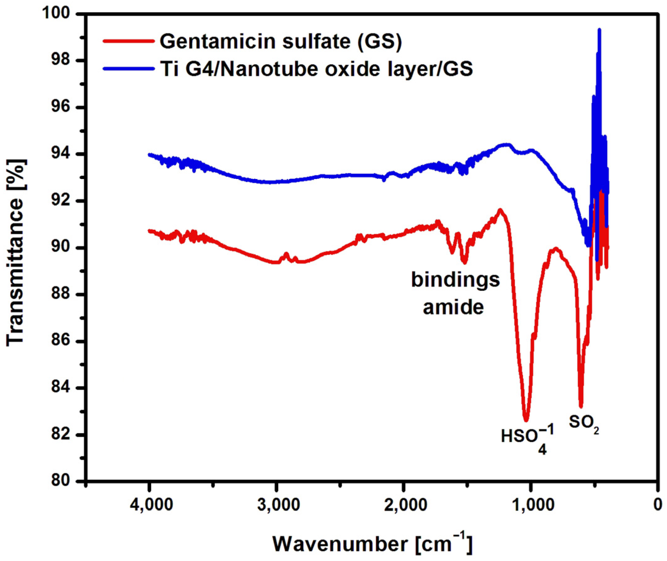 Preprints 109992 g008