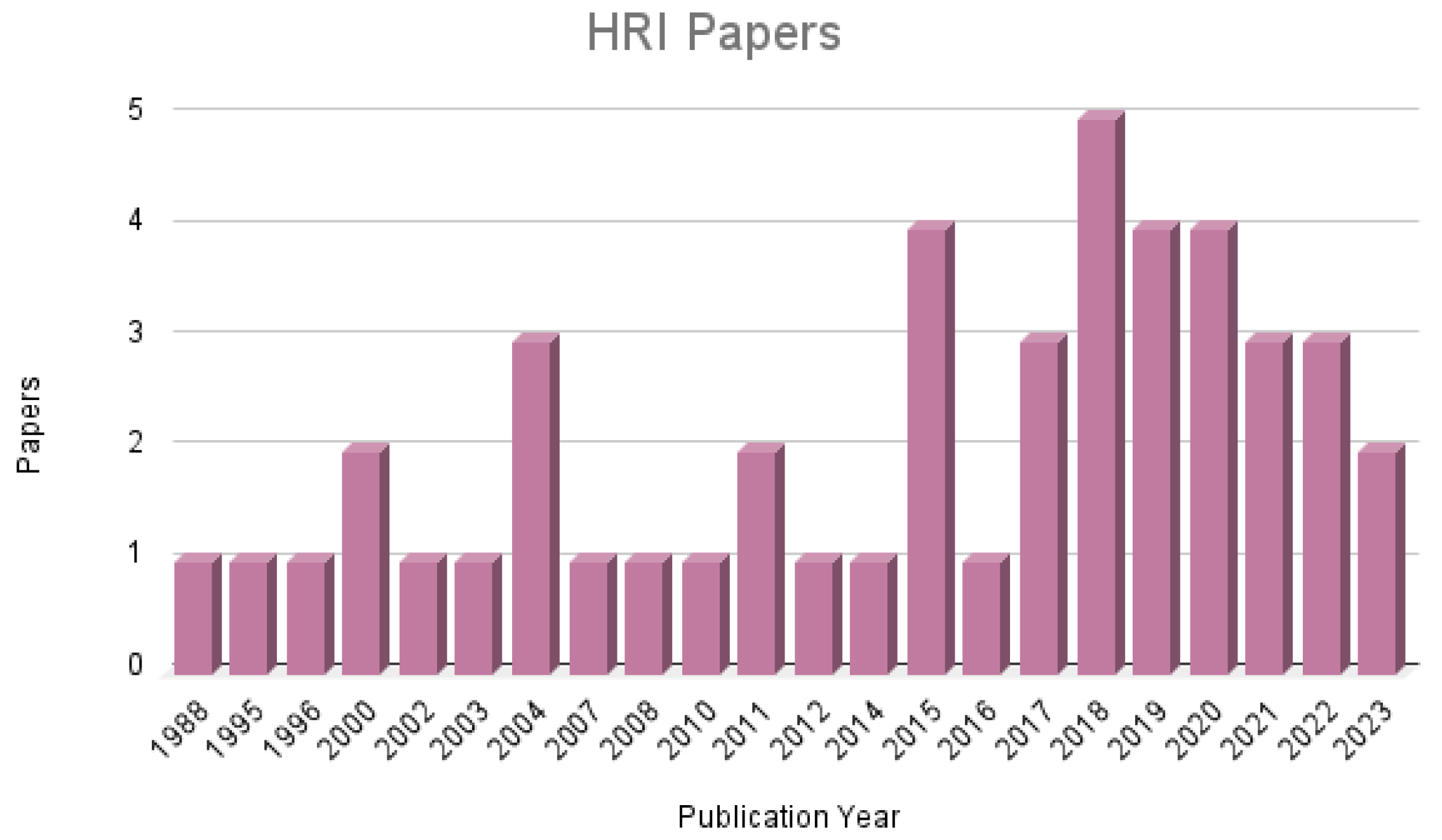 Preprints 116487 g001