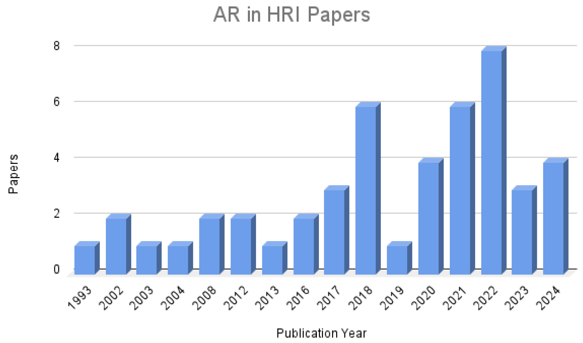 Preprints 116487 g002