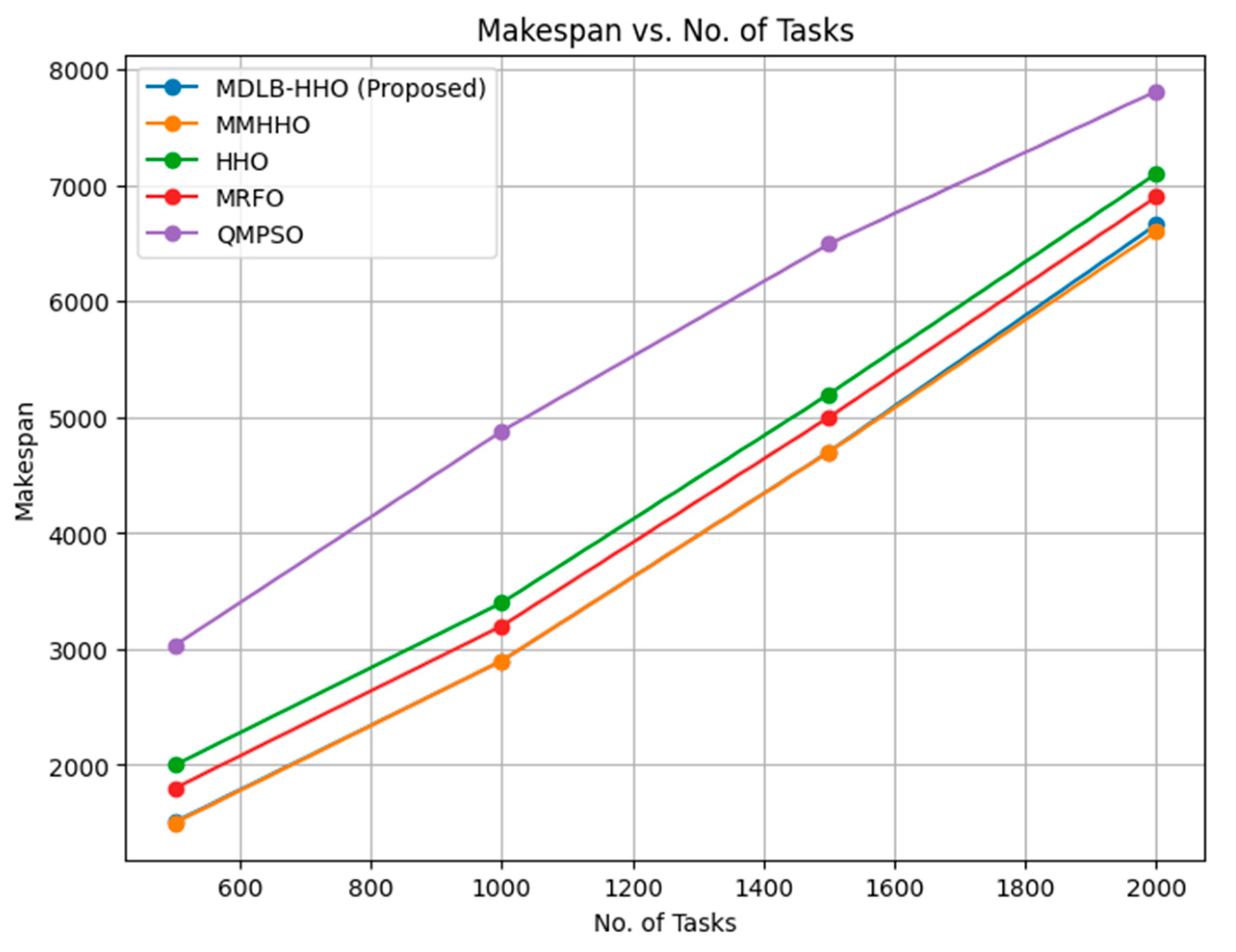 Preprints 80374 g003