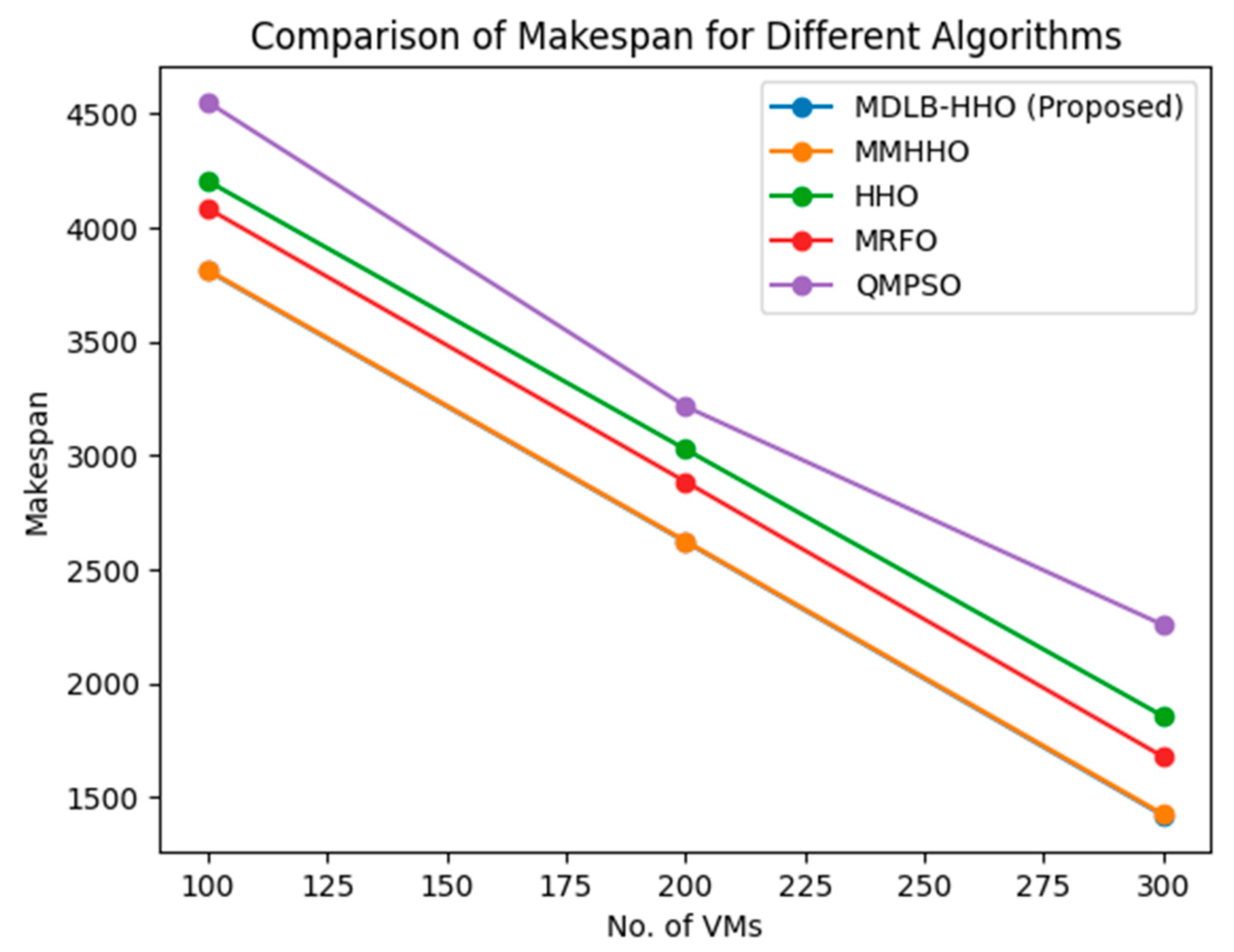 Preprints 80374 g004