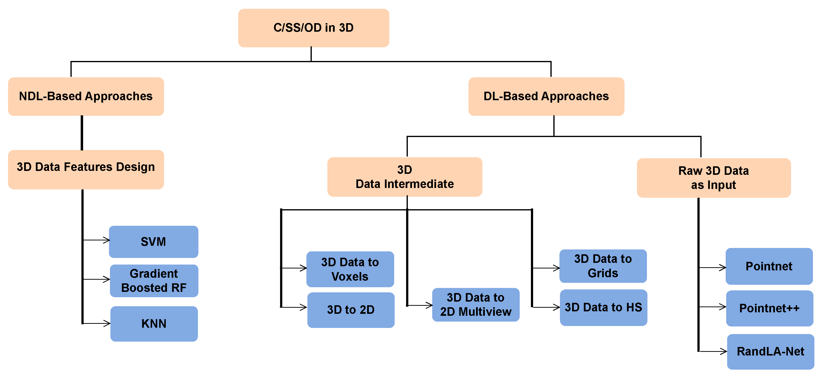 Preprints 73406 g002