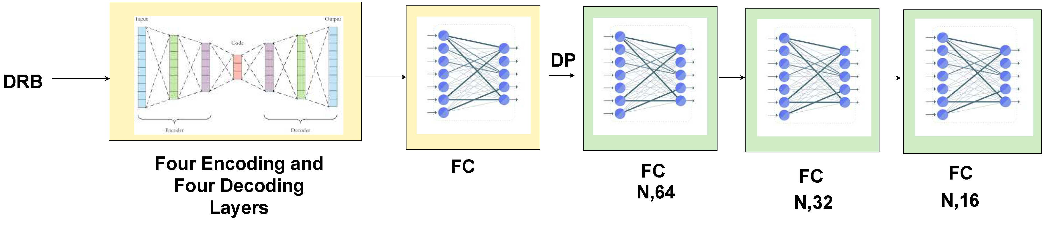 Preprints 73406 g007