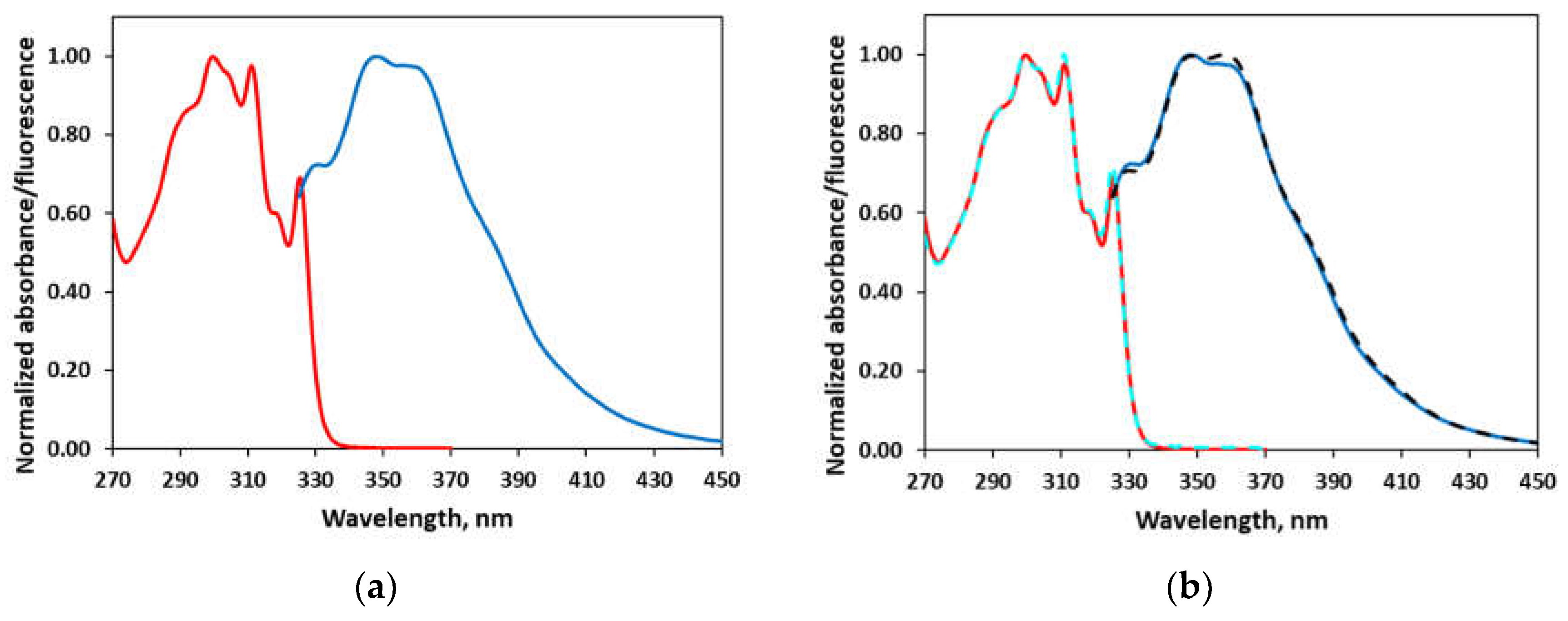 Preprints 114215 g001