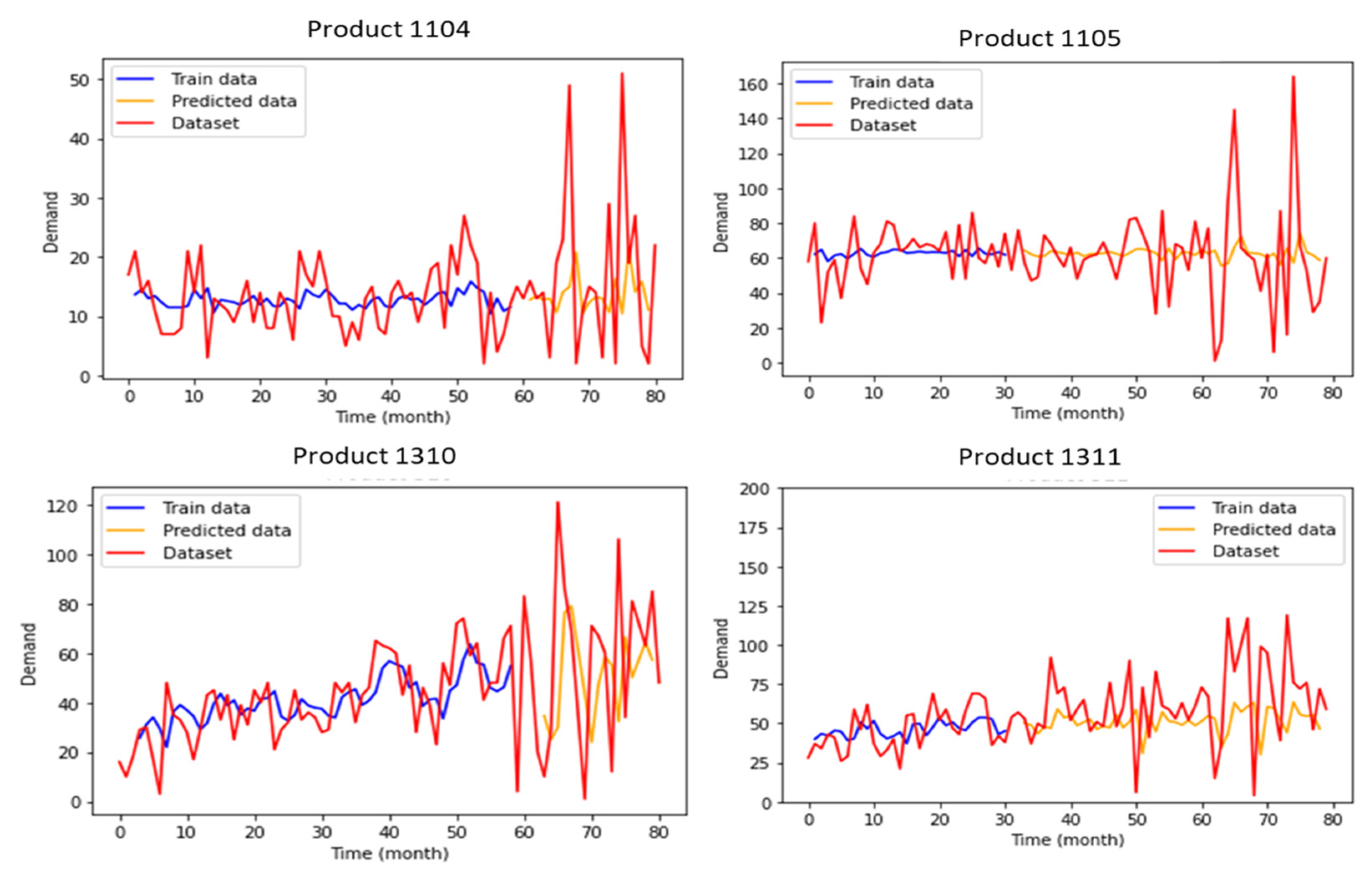 Preprints 70701 g003