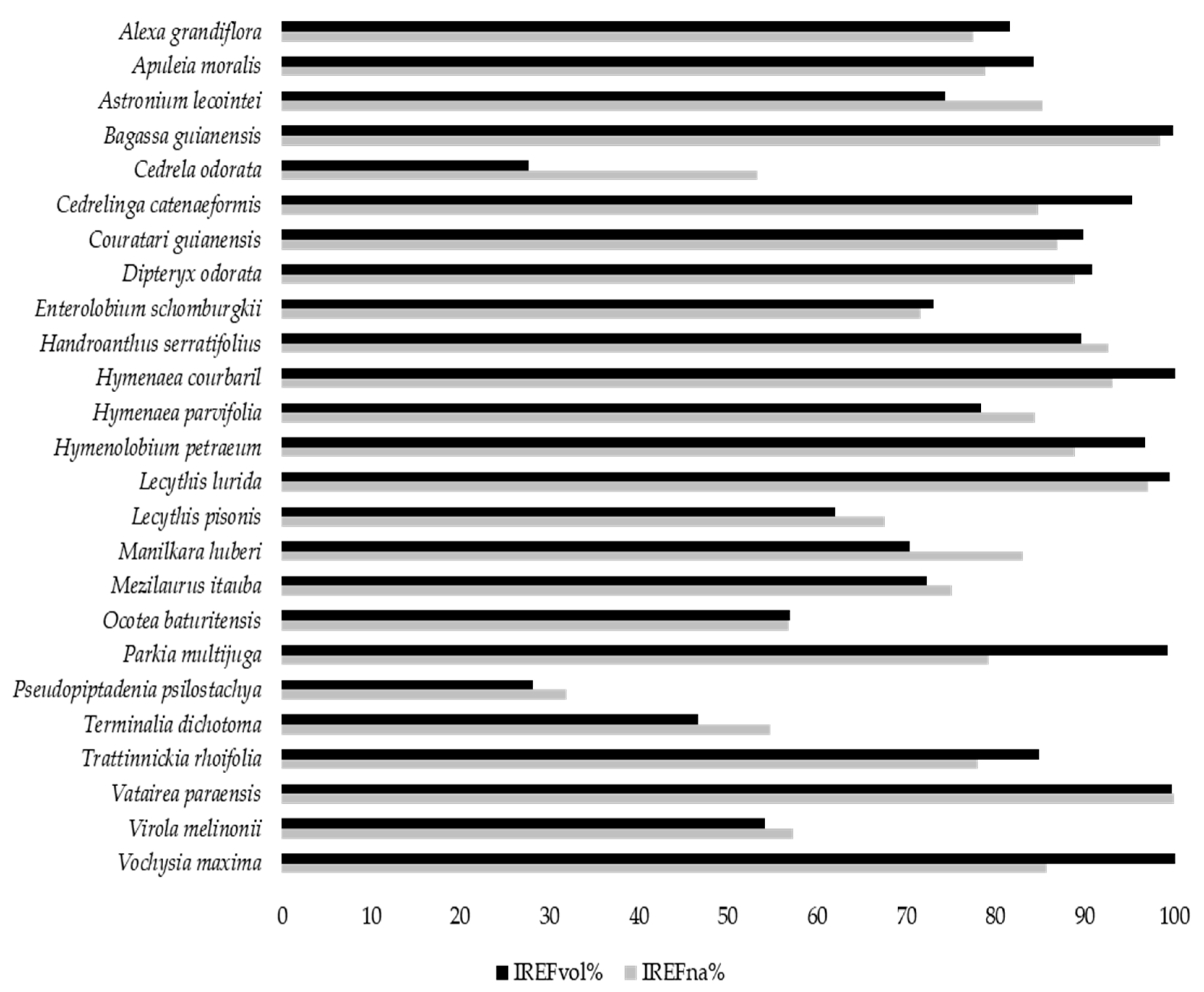 Preprints 120646 g003