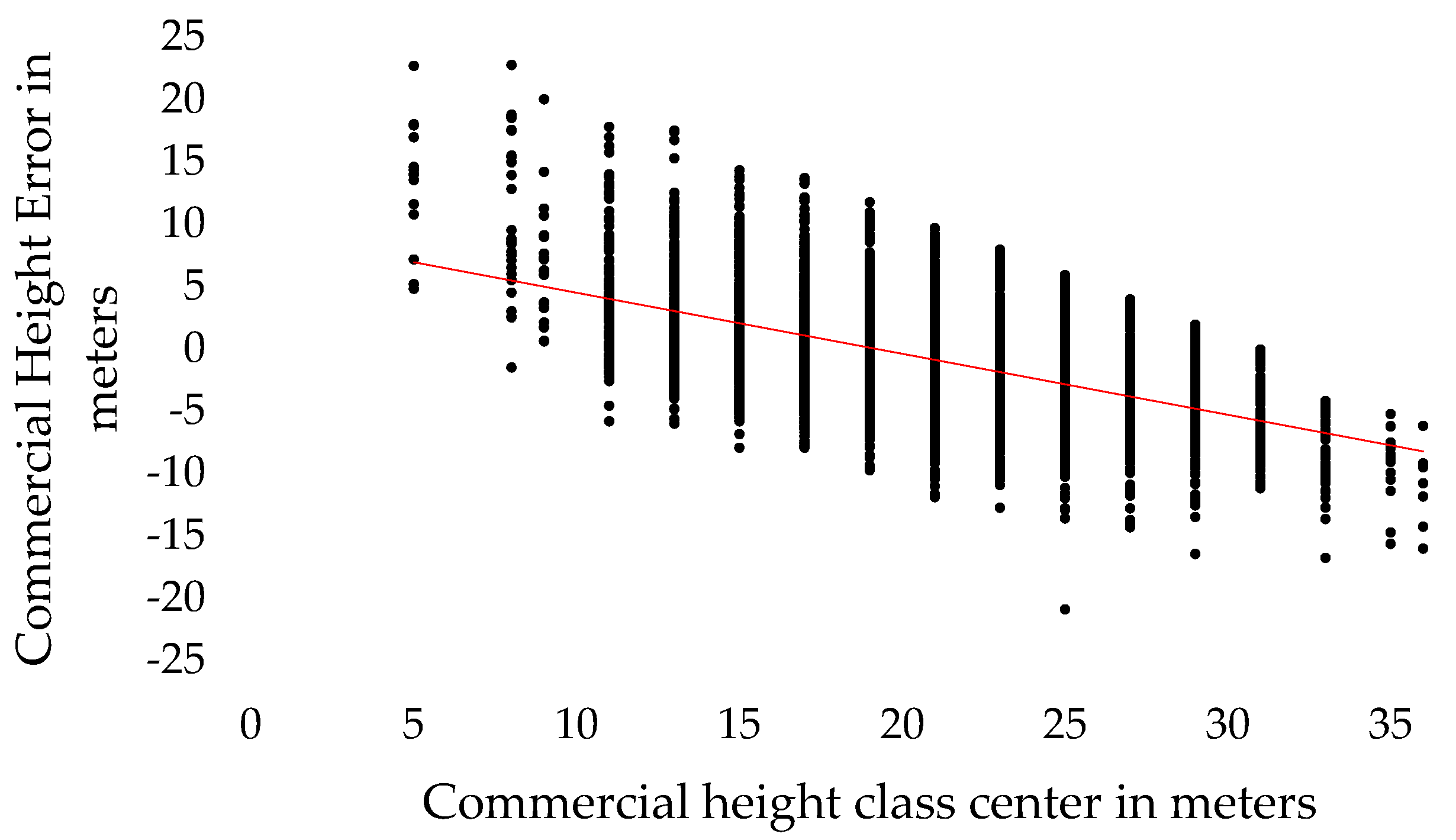 Preprints 120646 g004