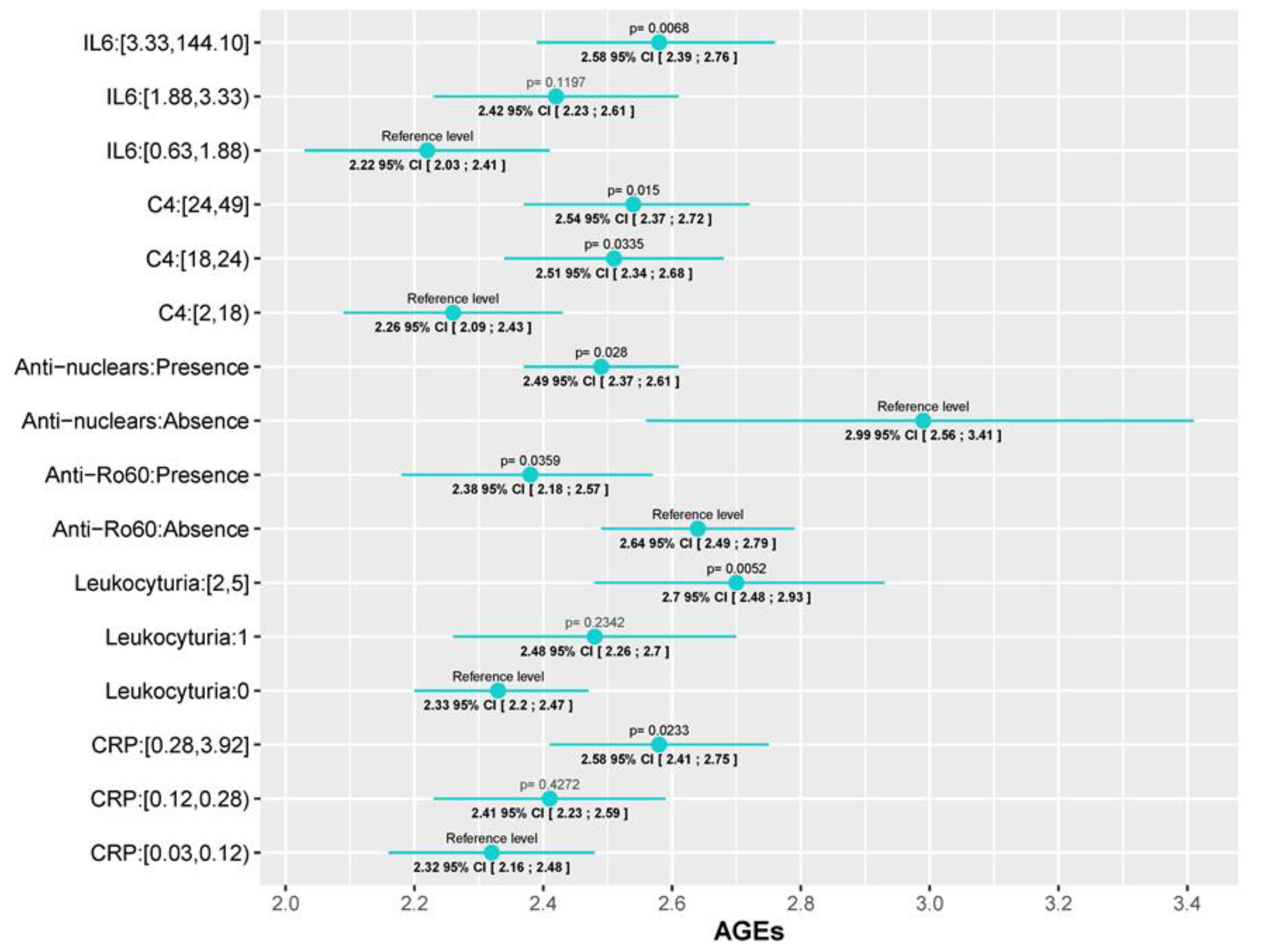 Preprints 97851 g002