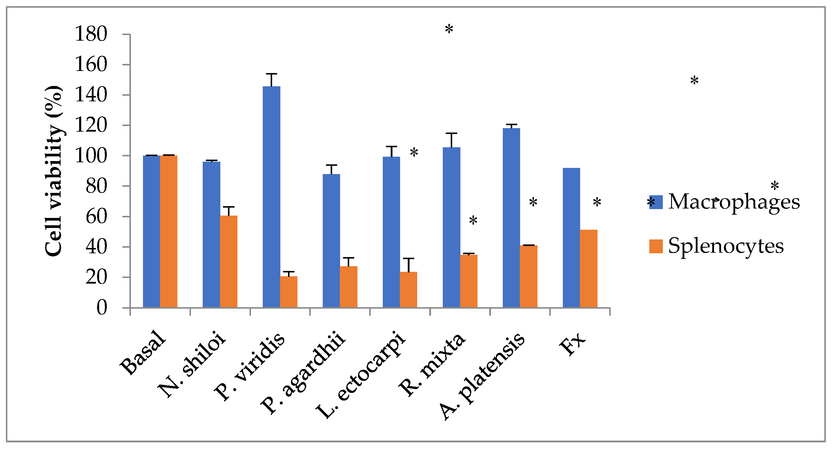 Preprints 79512 g002